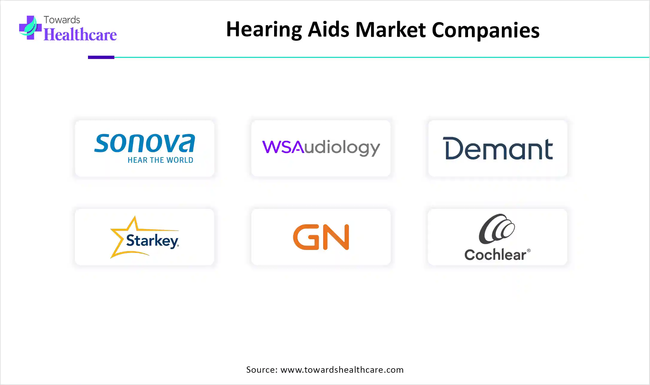 Hearing Aids Market Top Key Players Hearing Aids Market Companies
