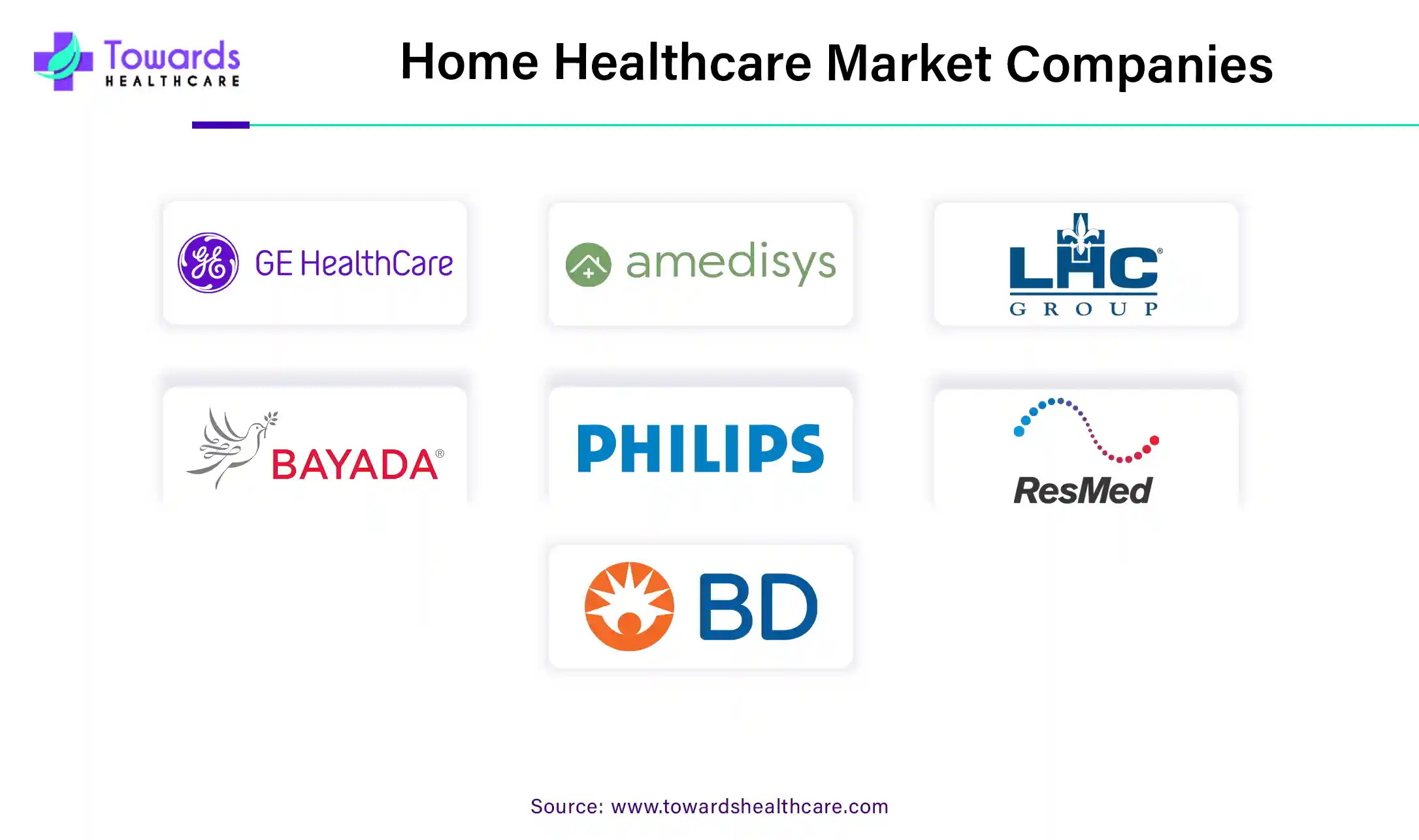 Home Healthcare Market Companies