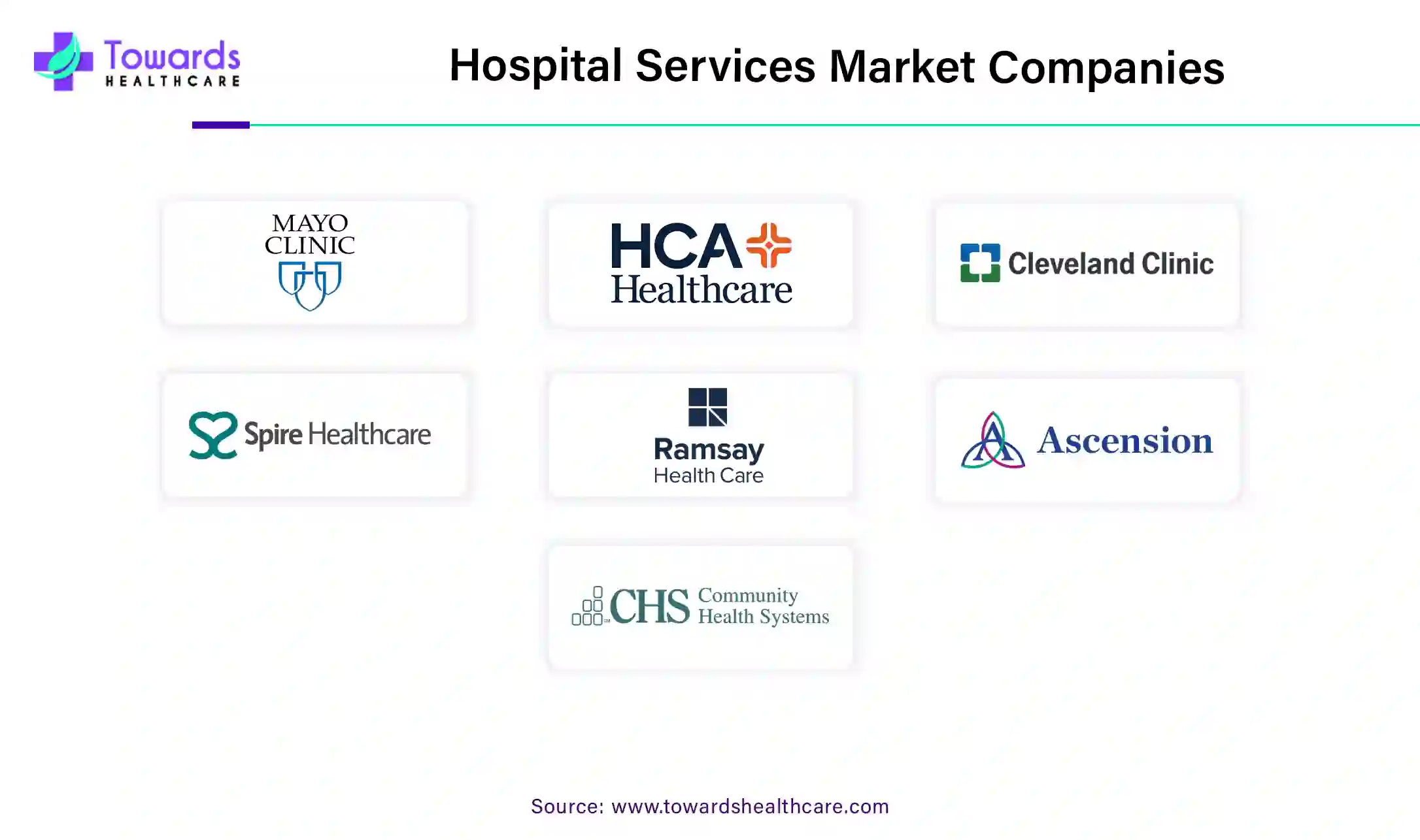 Hospital Services Market Companies