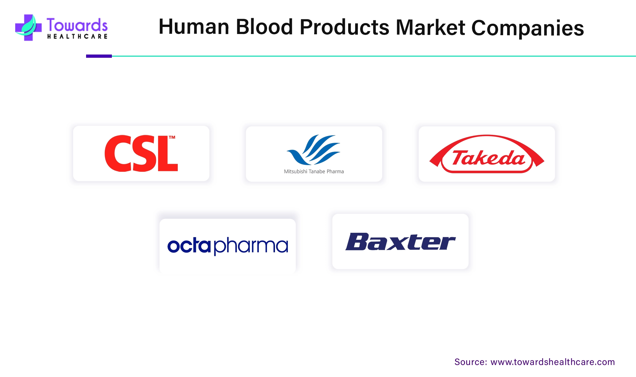 Human Blood Products Market Companies