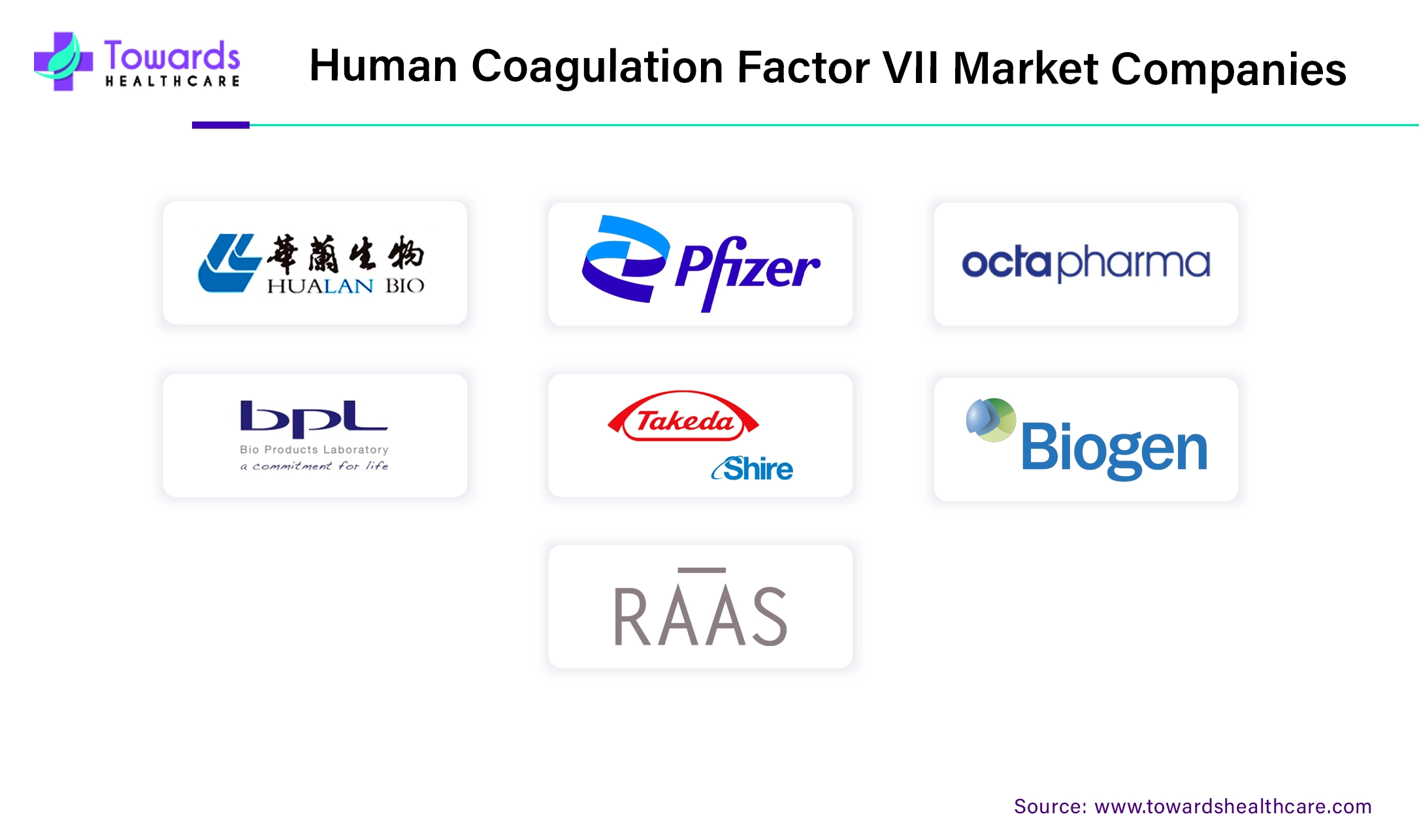 Human Coagulation Factor VII Market Companies