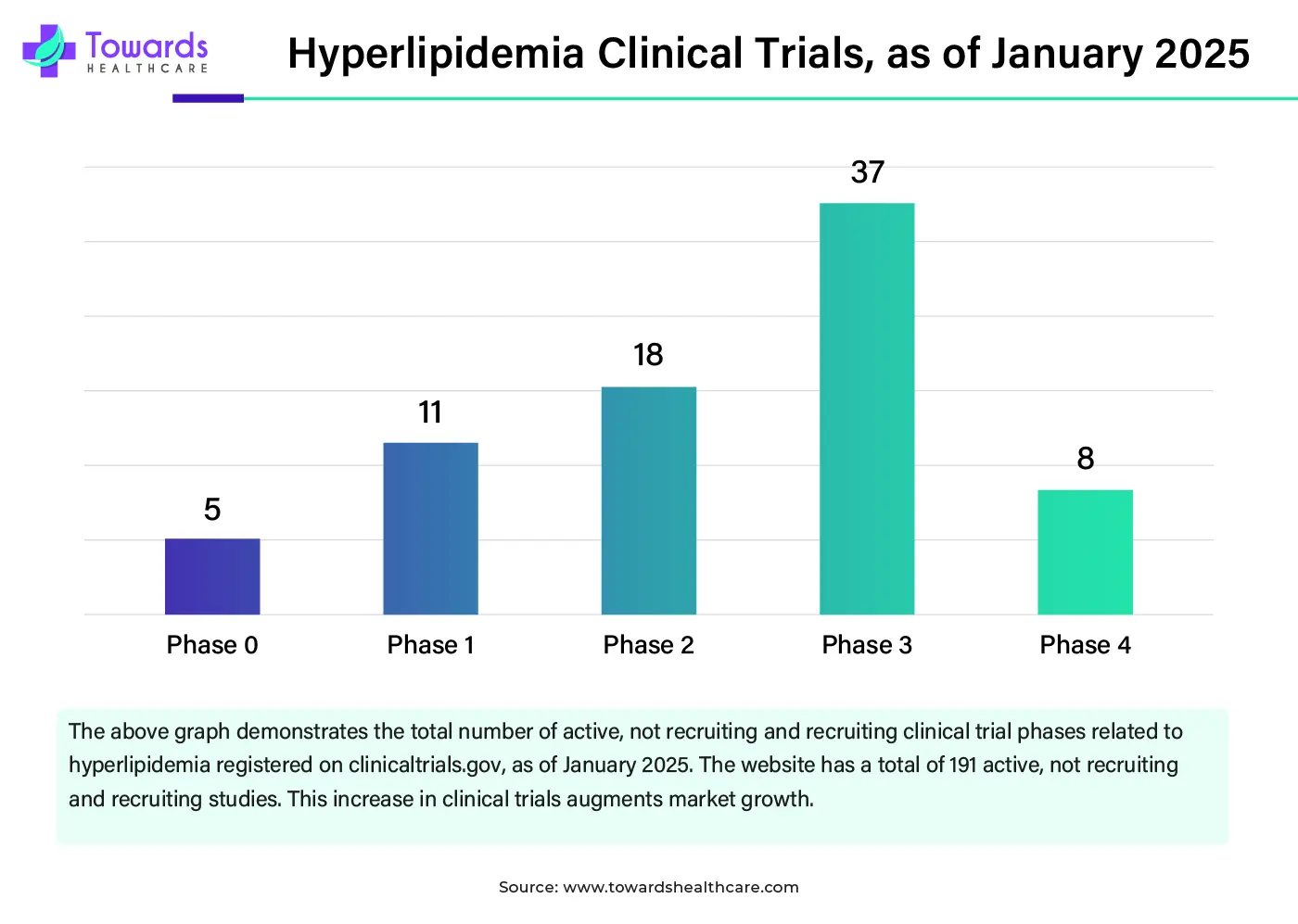 Hyperlipidemia Clinical Trials, as of January 2025