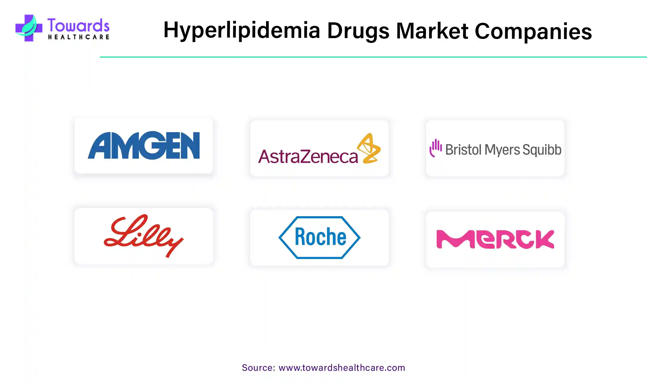 Hyperlipidemia Drugs Market Companies