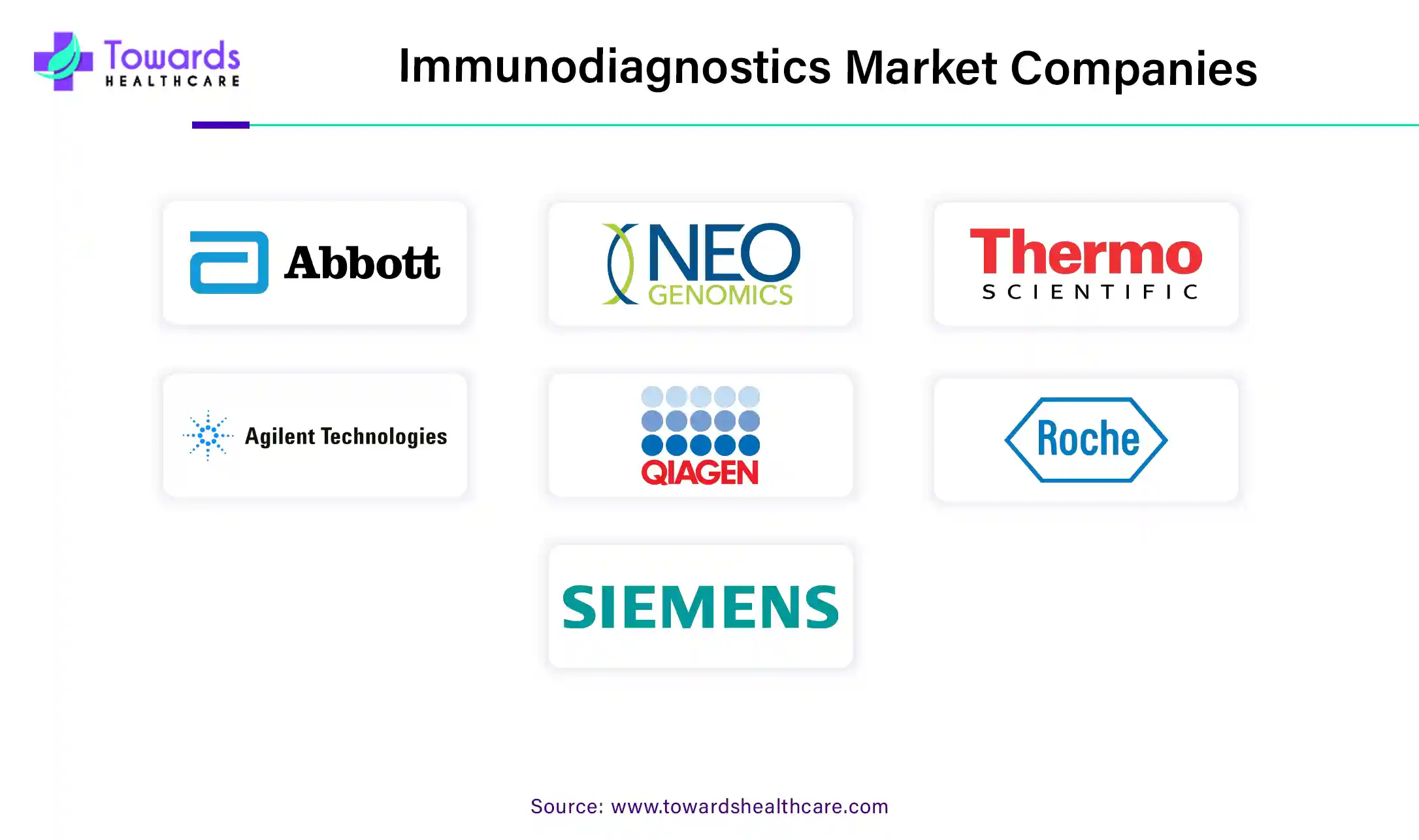 Immunodiagnostics Market Companies