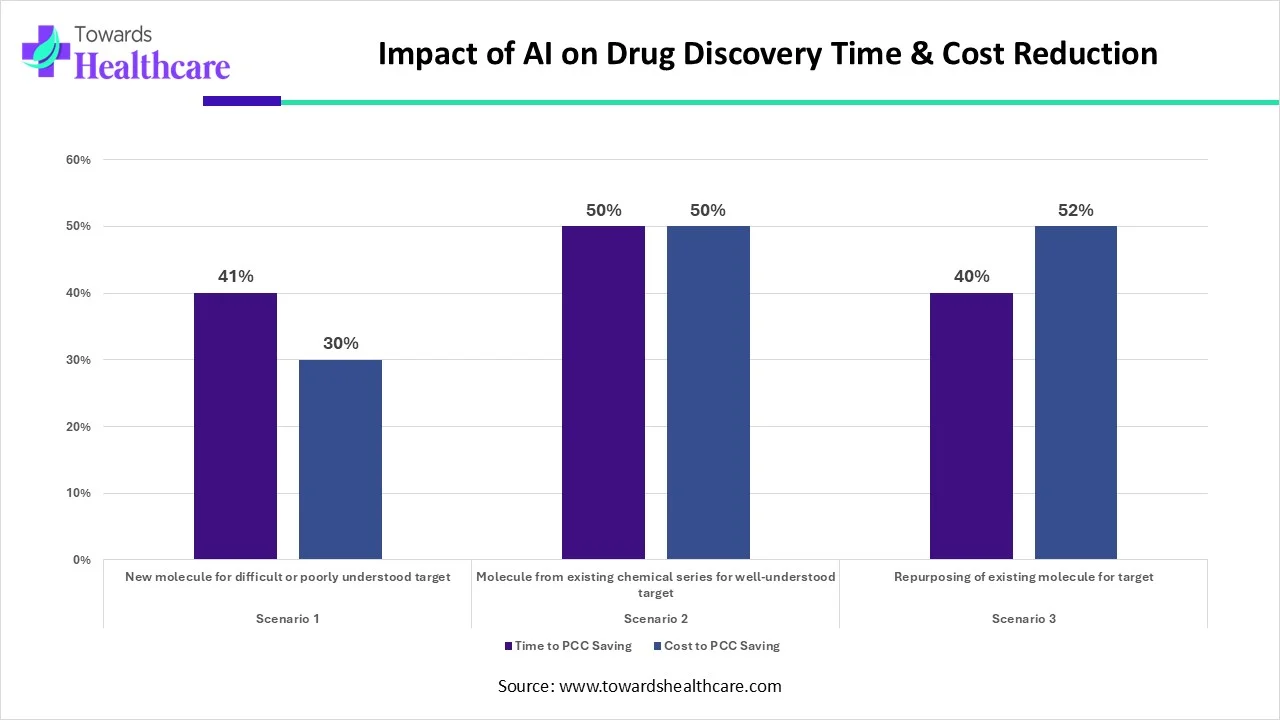 How Different Organizations Are Embracing AI in Drug Discovery (2023) How Different Organizations Are Embracing AI in Drug Discovery (2023)