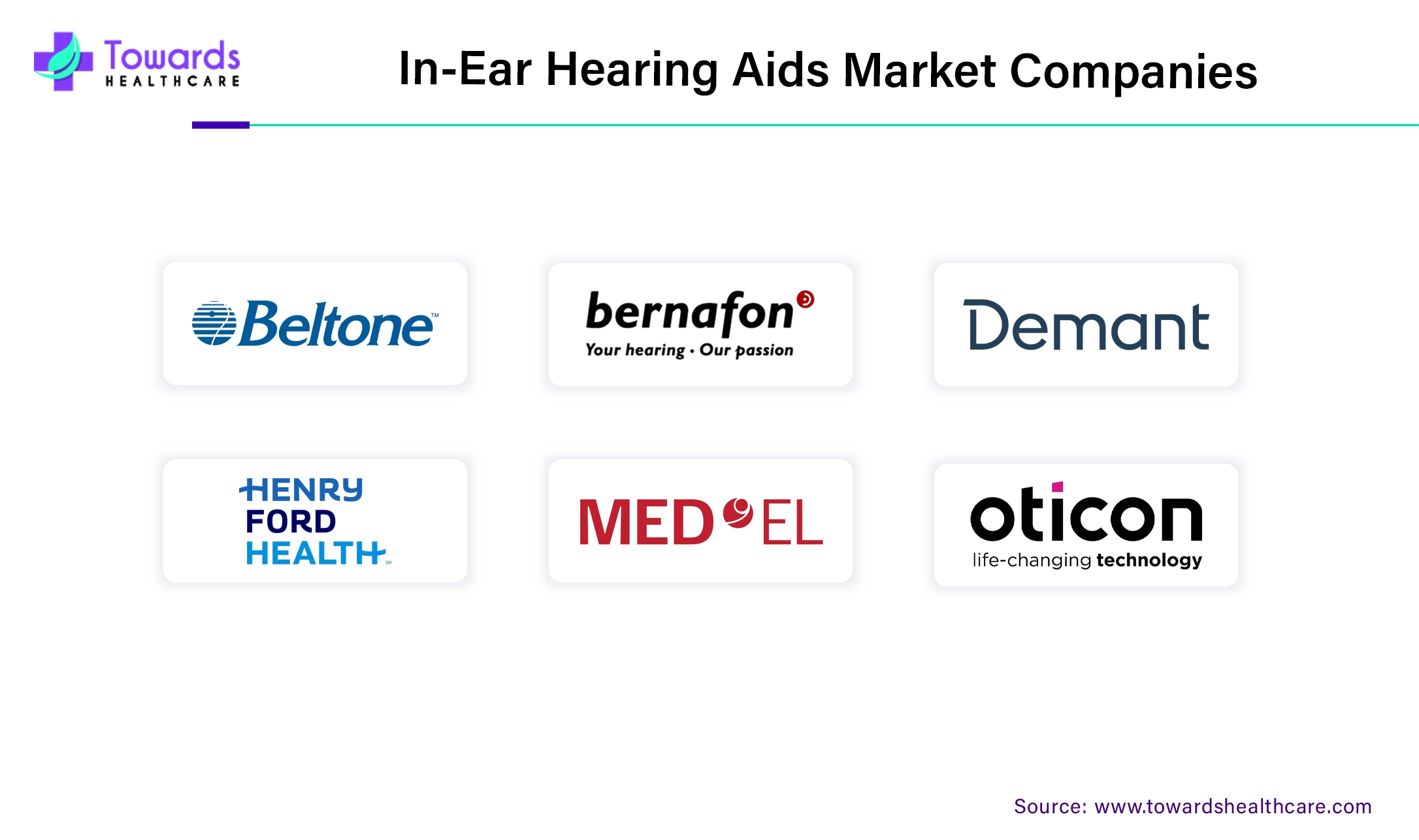 In-Ear Hearing Aids Market Companies