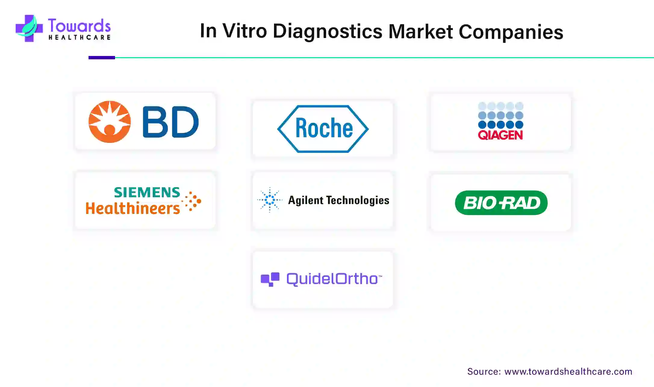 In-Vitro Diagnostics Market Companies