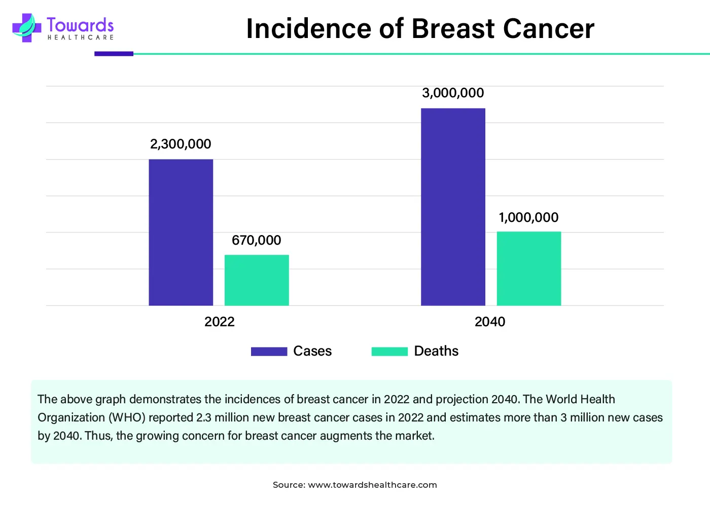 Incidence of Breast Cancer