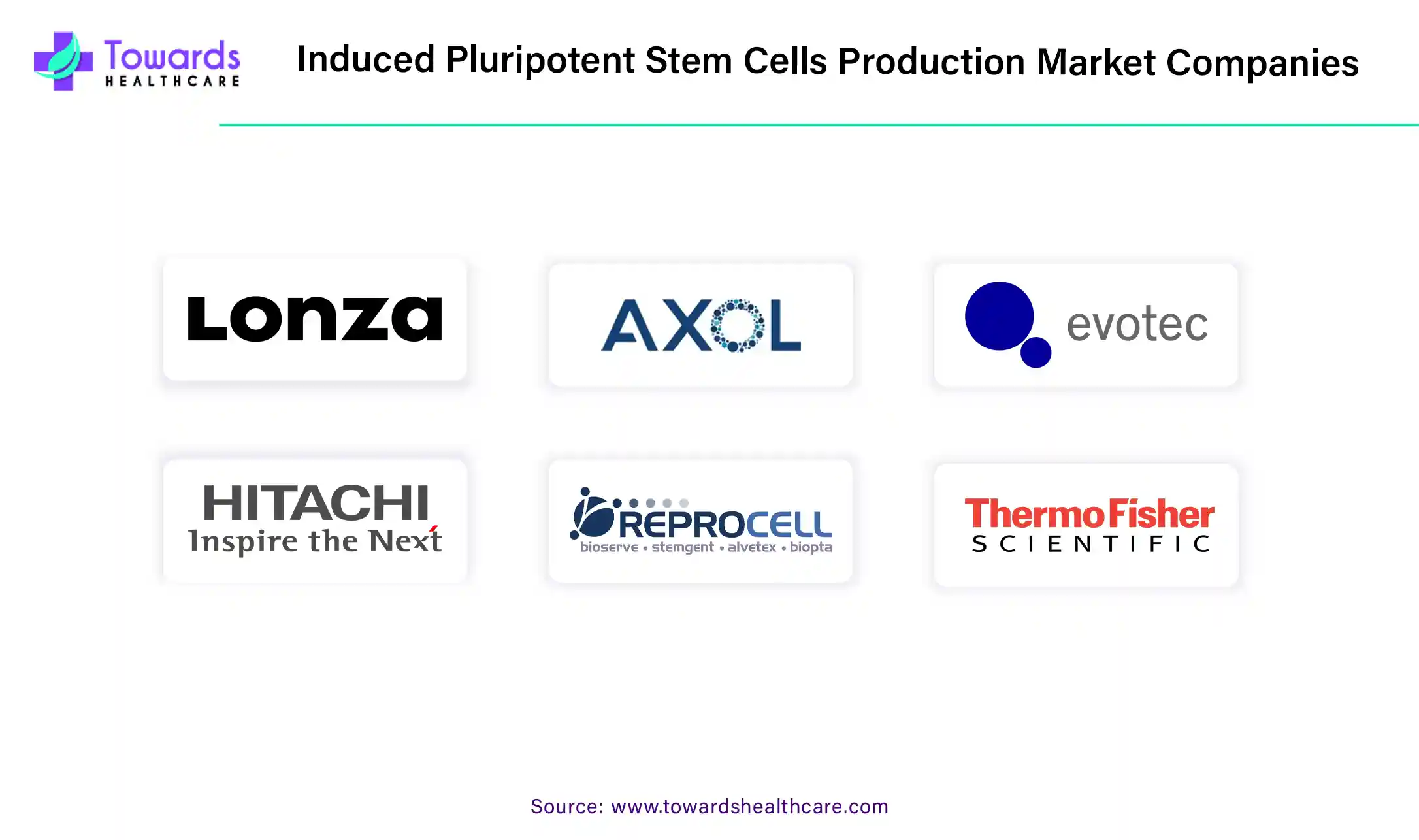 Induced Pluripotent Stem Cells Production Market Companies