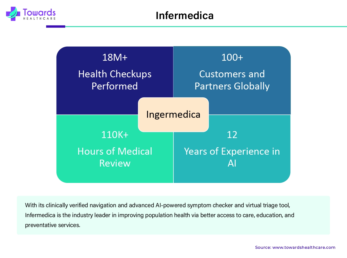 Infermedica