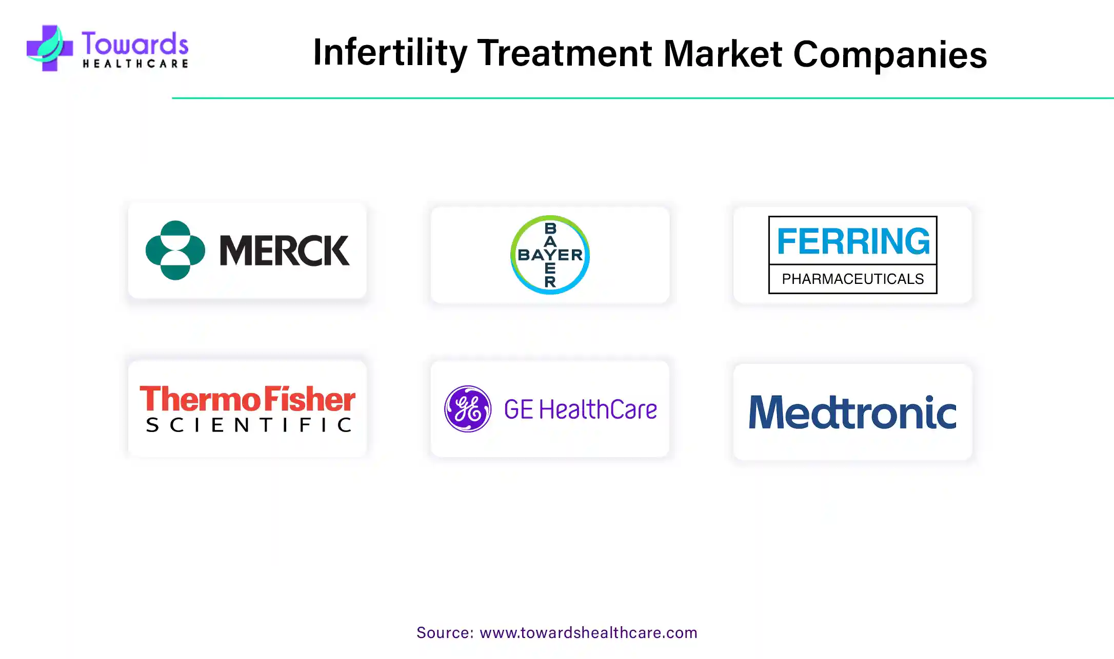 Infertility Treatment Market Companies