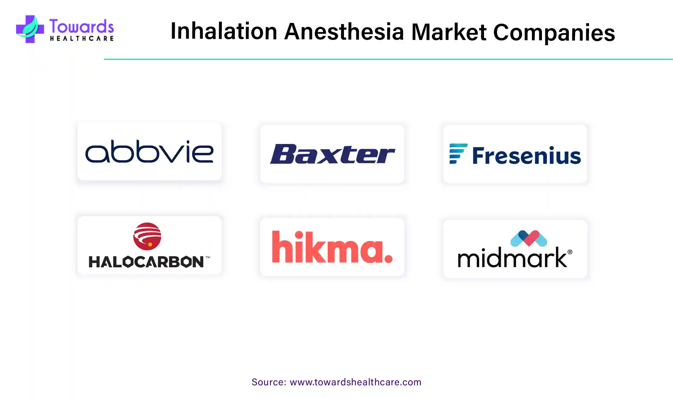 Inhalation Anesthesia Market Companies