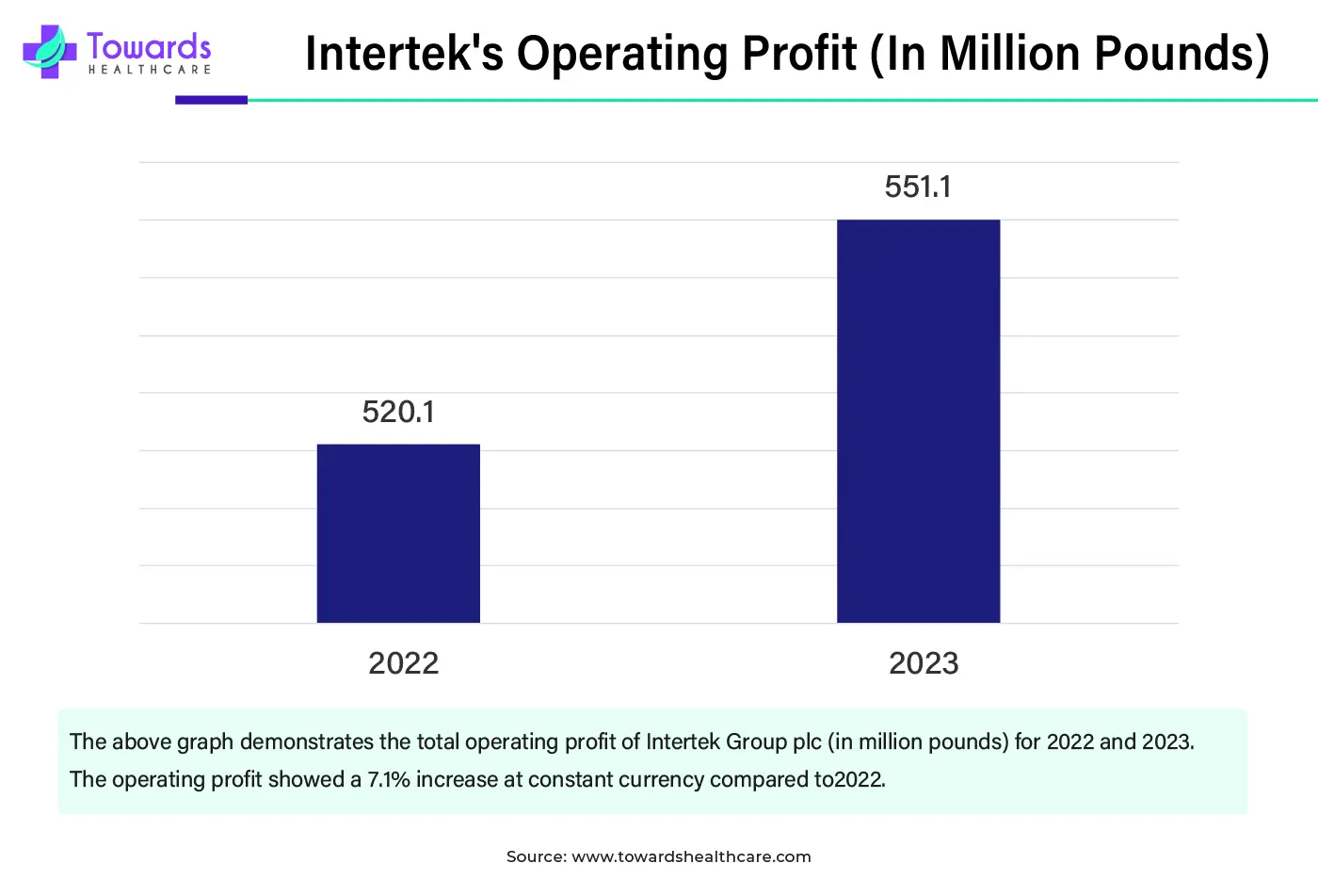 Interteks Operating Profit (In Million Pounds)