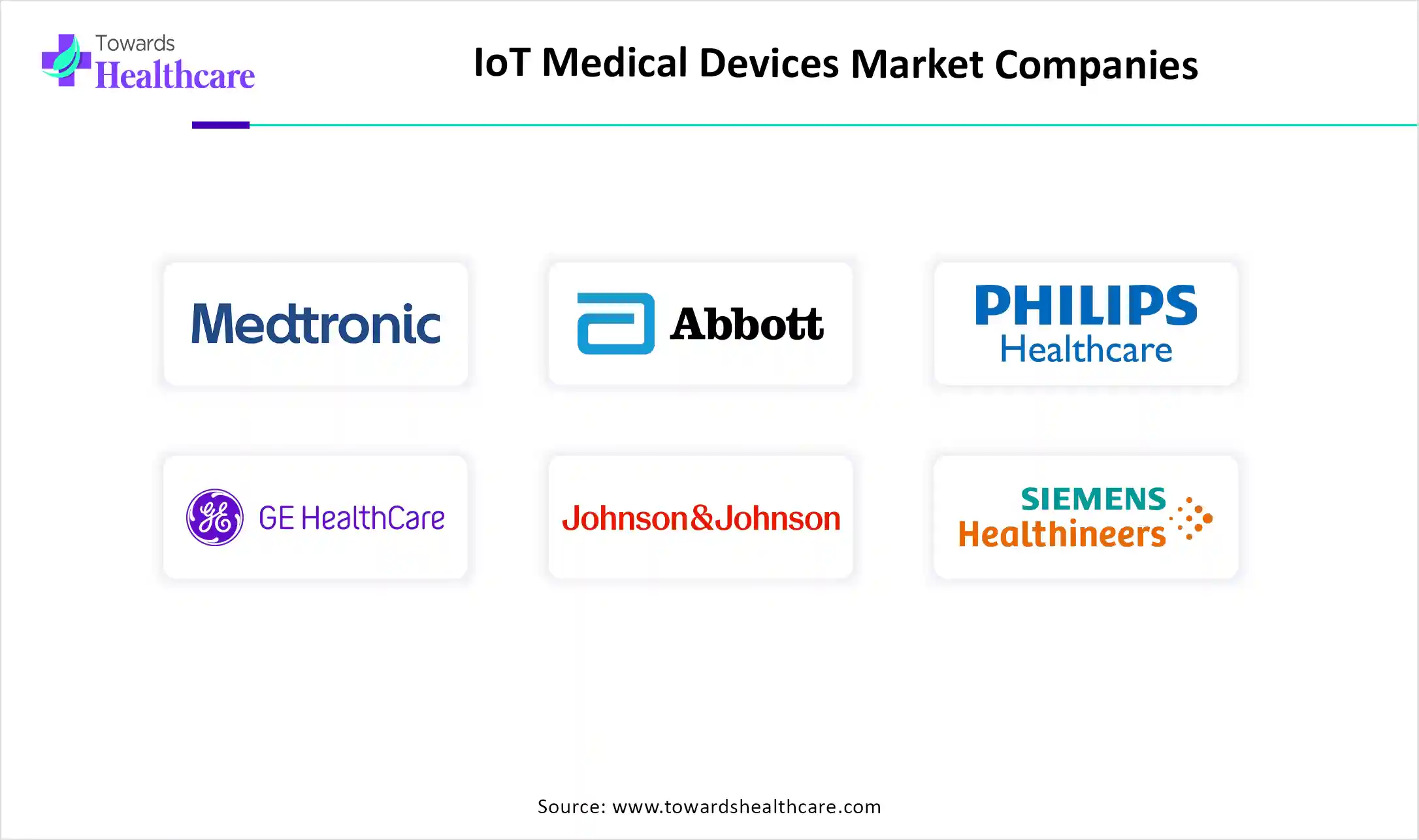 IoT Medical Devices Market Top Key Players IoT Medical Devices Market Companies
