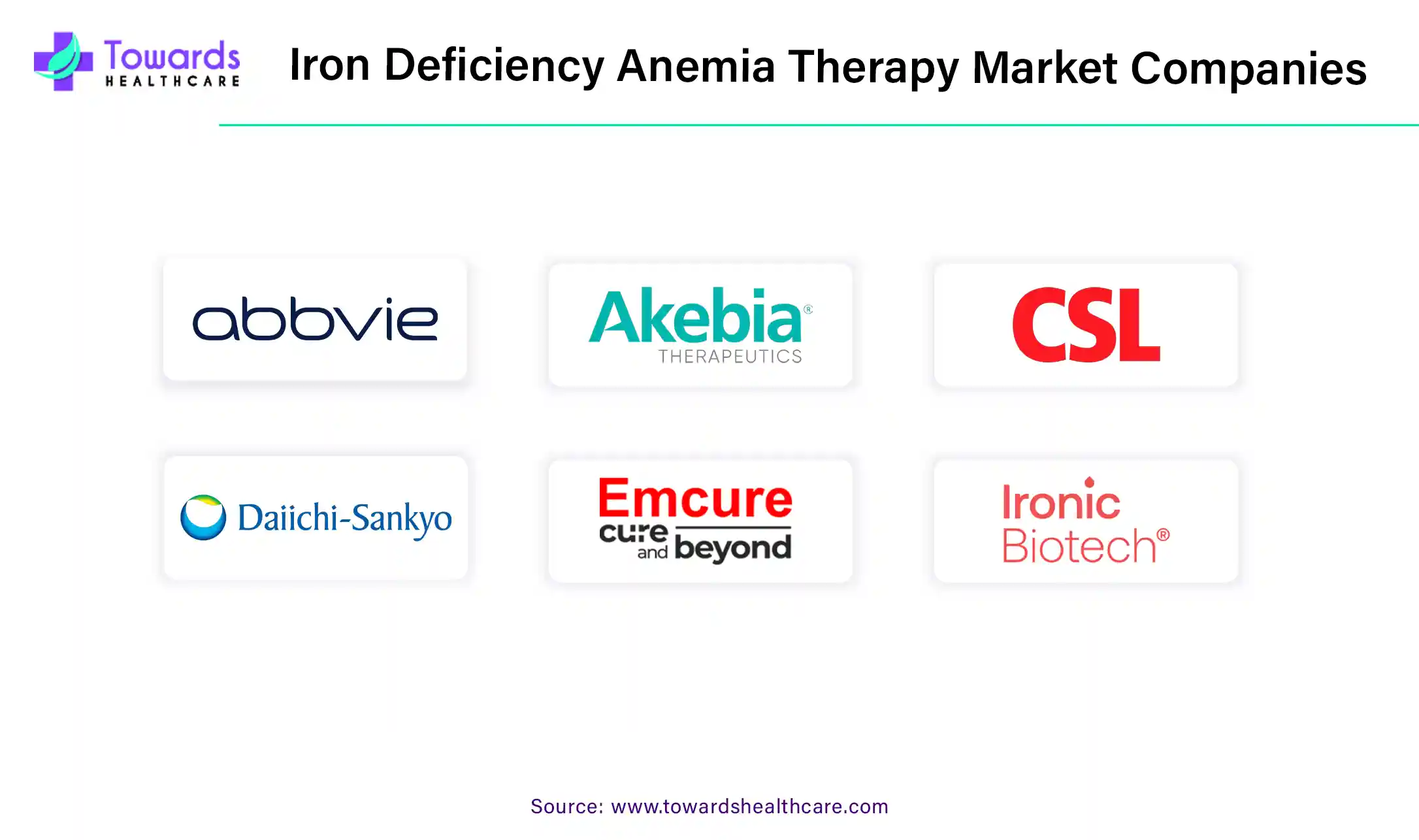 Iron Deficiency Anemia Therapy Market Companies