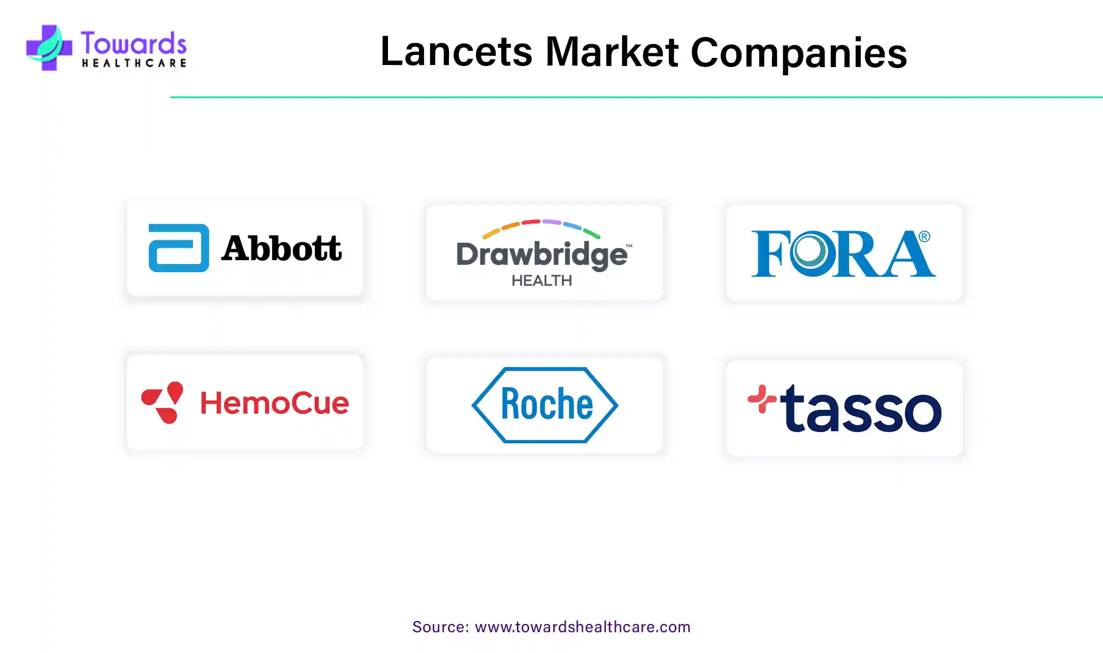 Lancets Market Companies