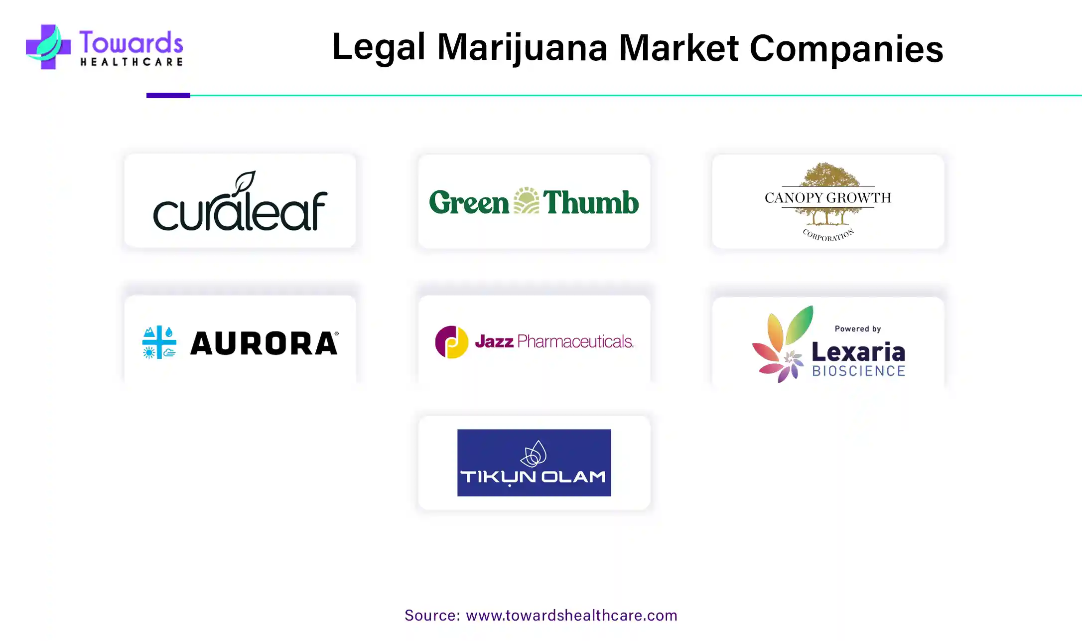 Legal Marijuana Market Companies