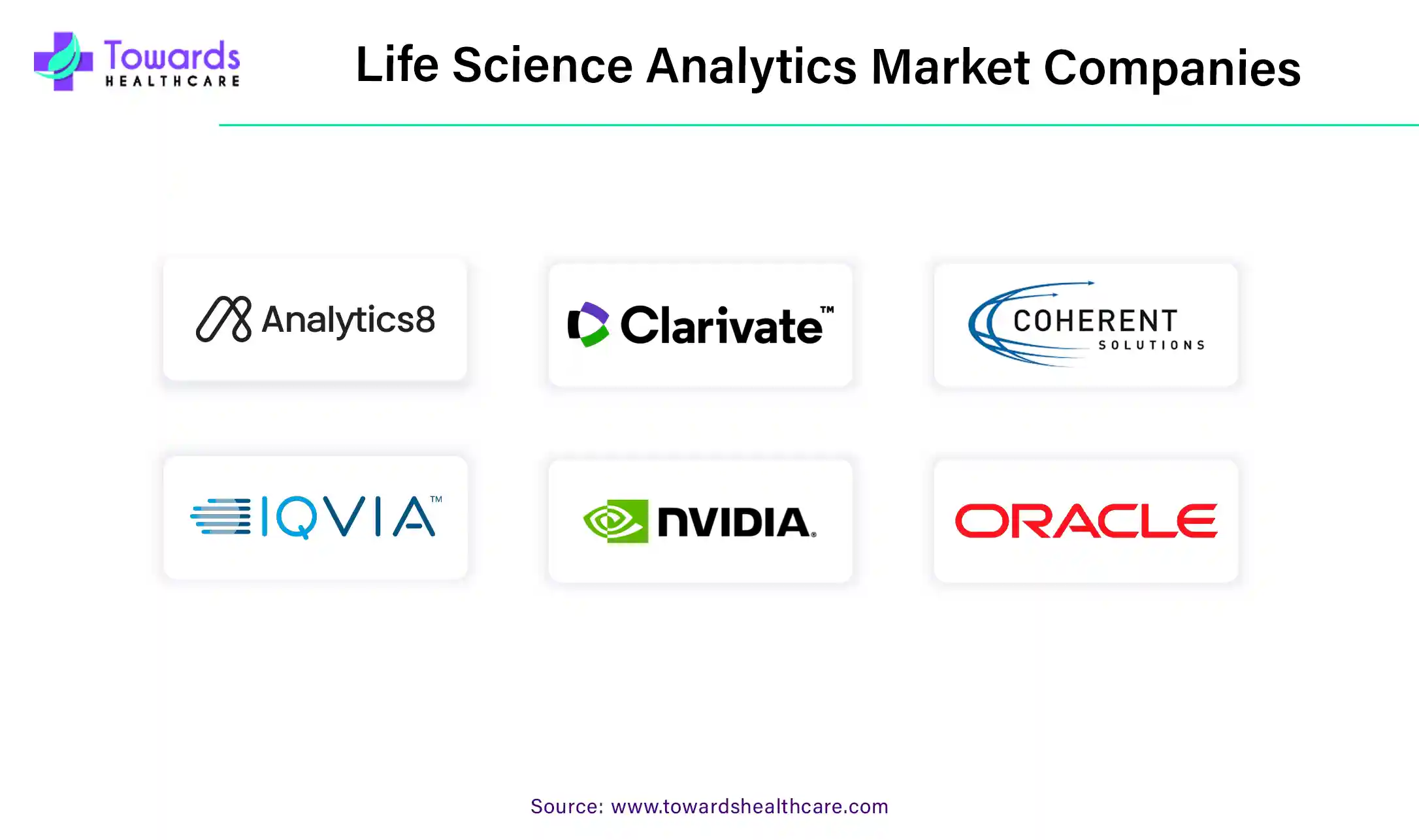 Life Science Analytics Market Companies