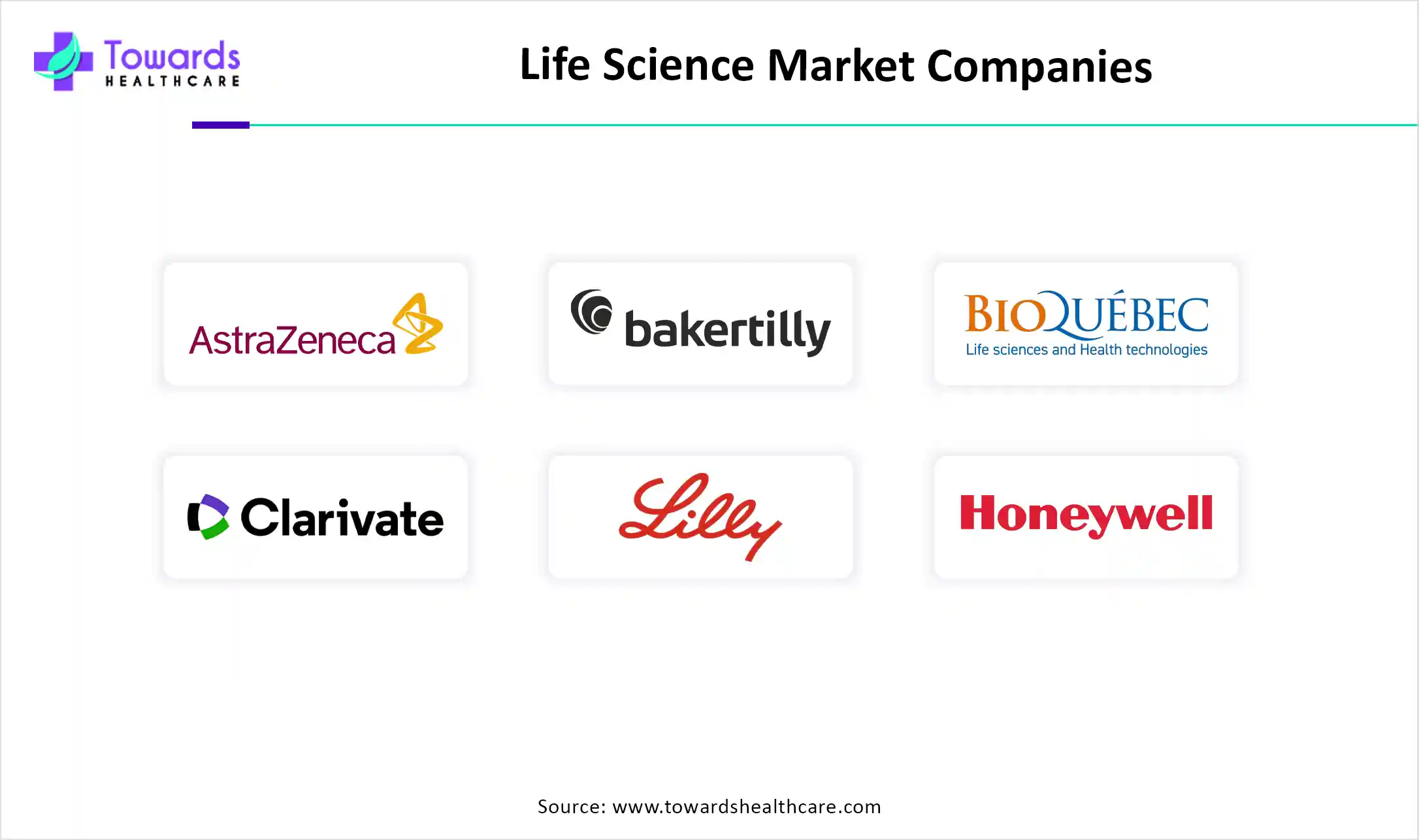 Life Science Market Companies Life Science Market Companies