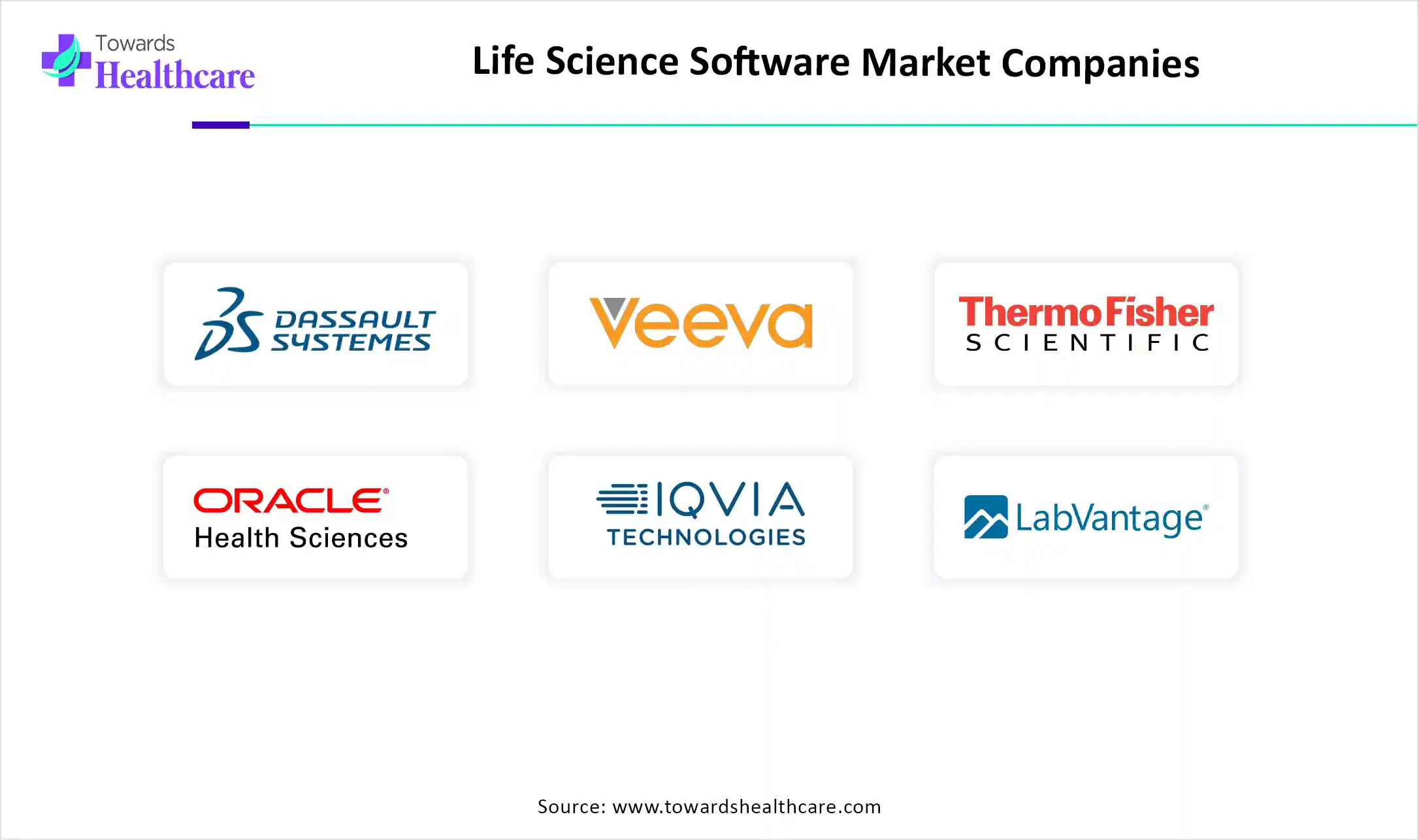 Life Science Software Market Top Key Players Life Science Software Market Companies