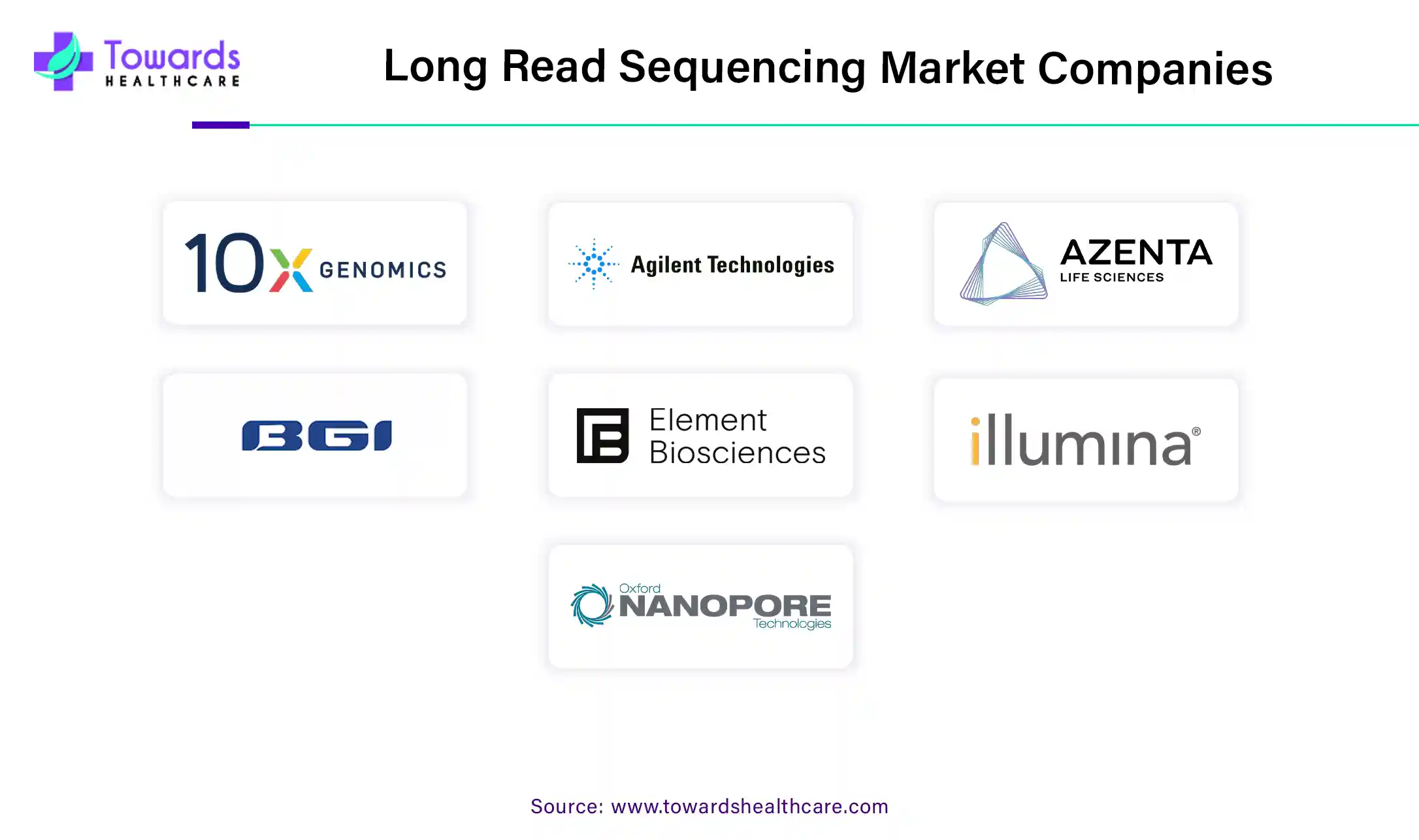 Long Read Sequencing Market Companies