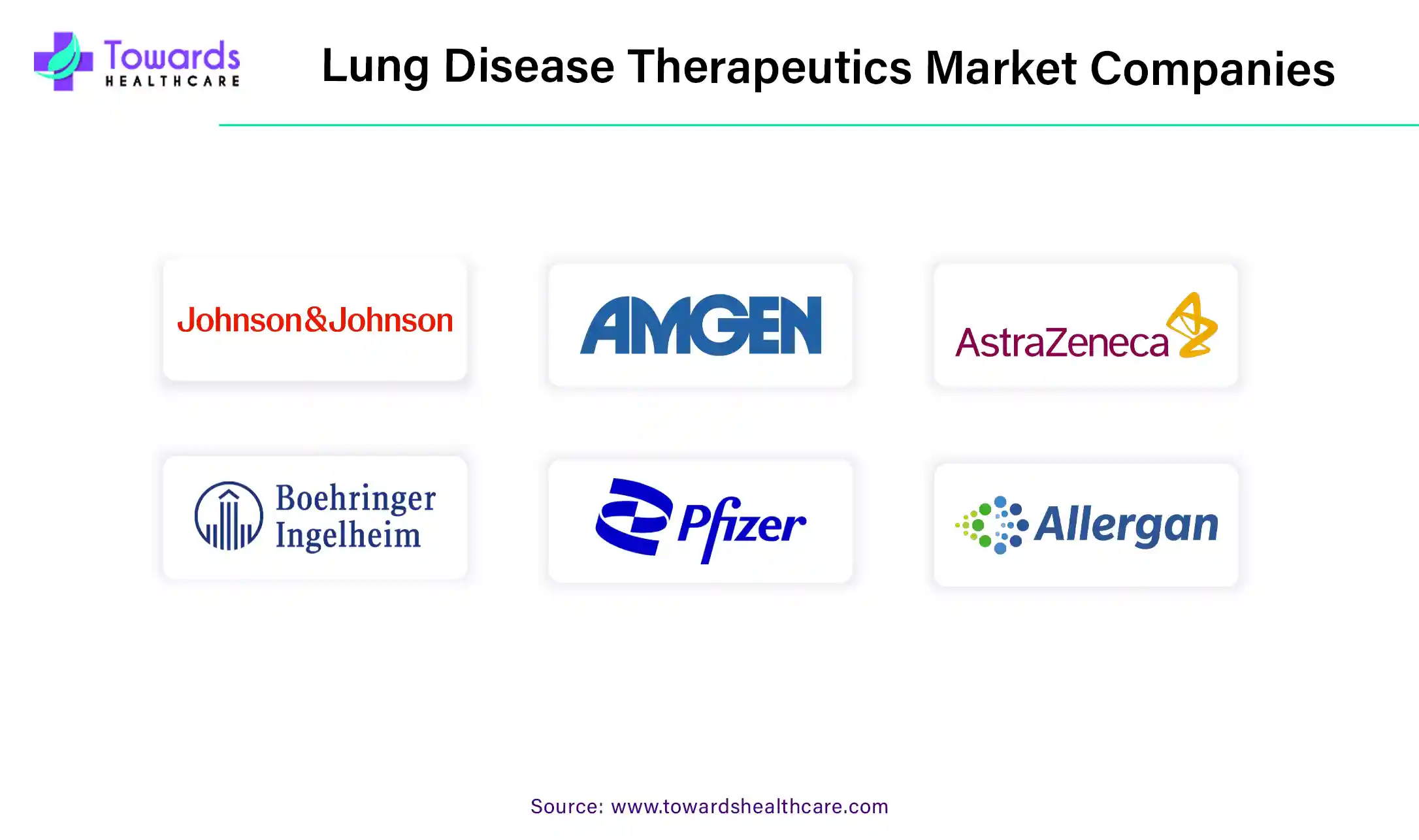 Lung Disease Therapeutics Market Companies