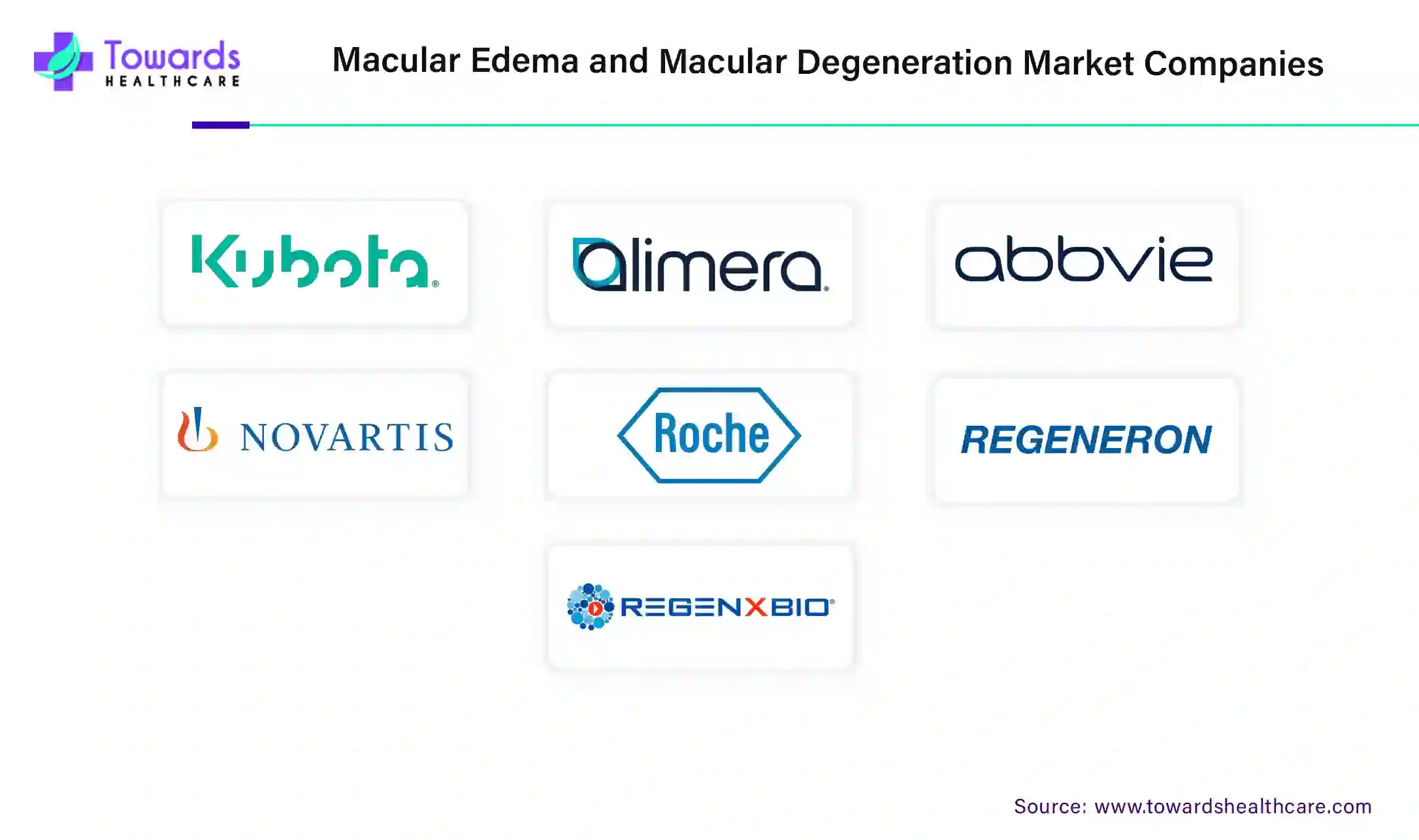 Macular Edema and Macular Degeneration Market Companies