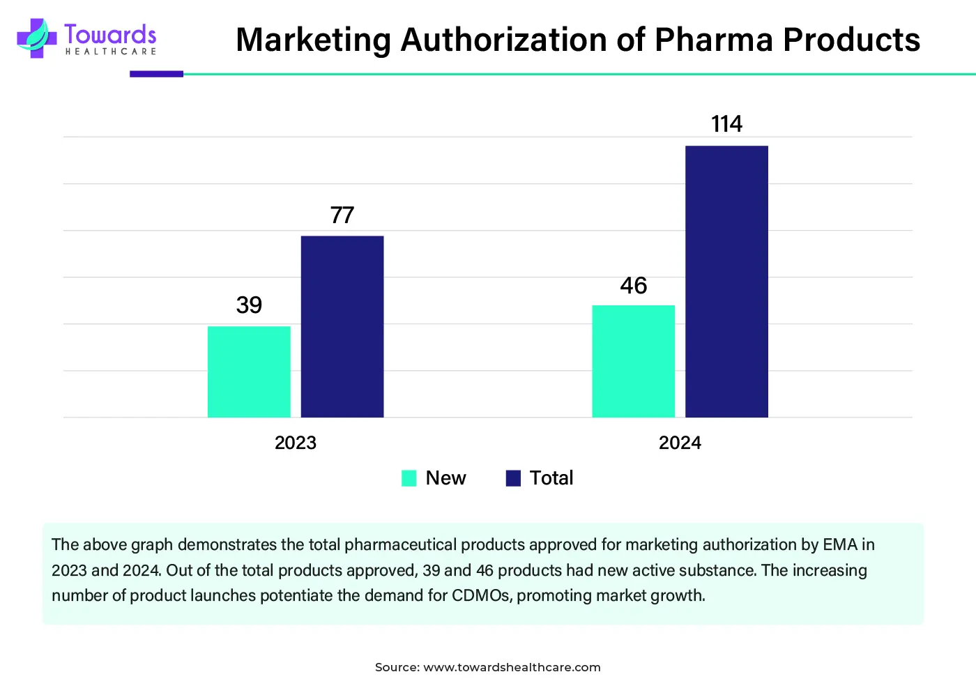 Marketing Authorization of Pharma Products