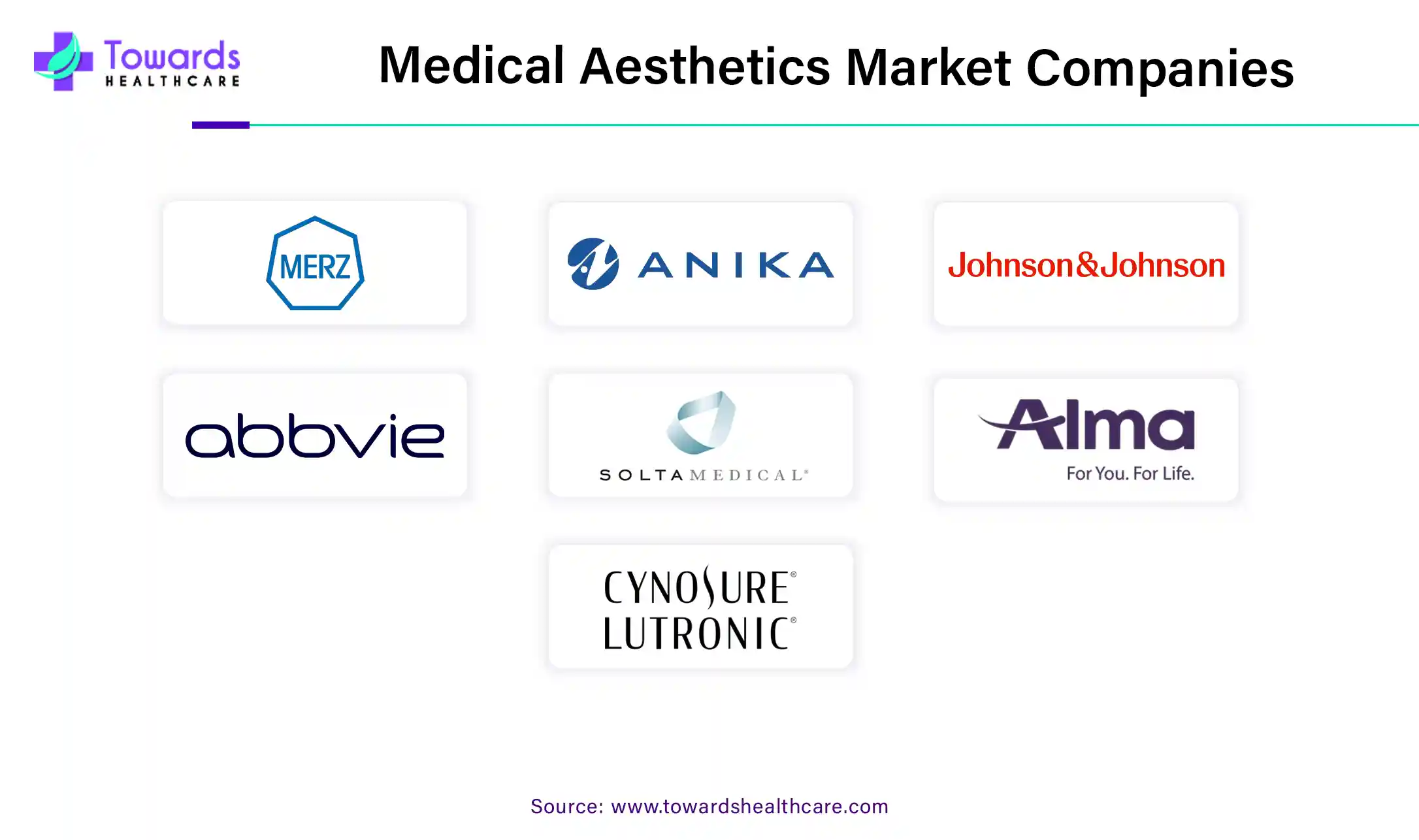 Medical Aesthetics Market Companies