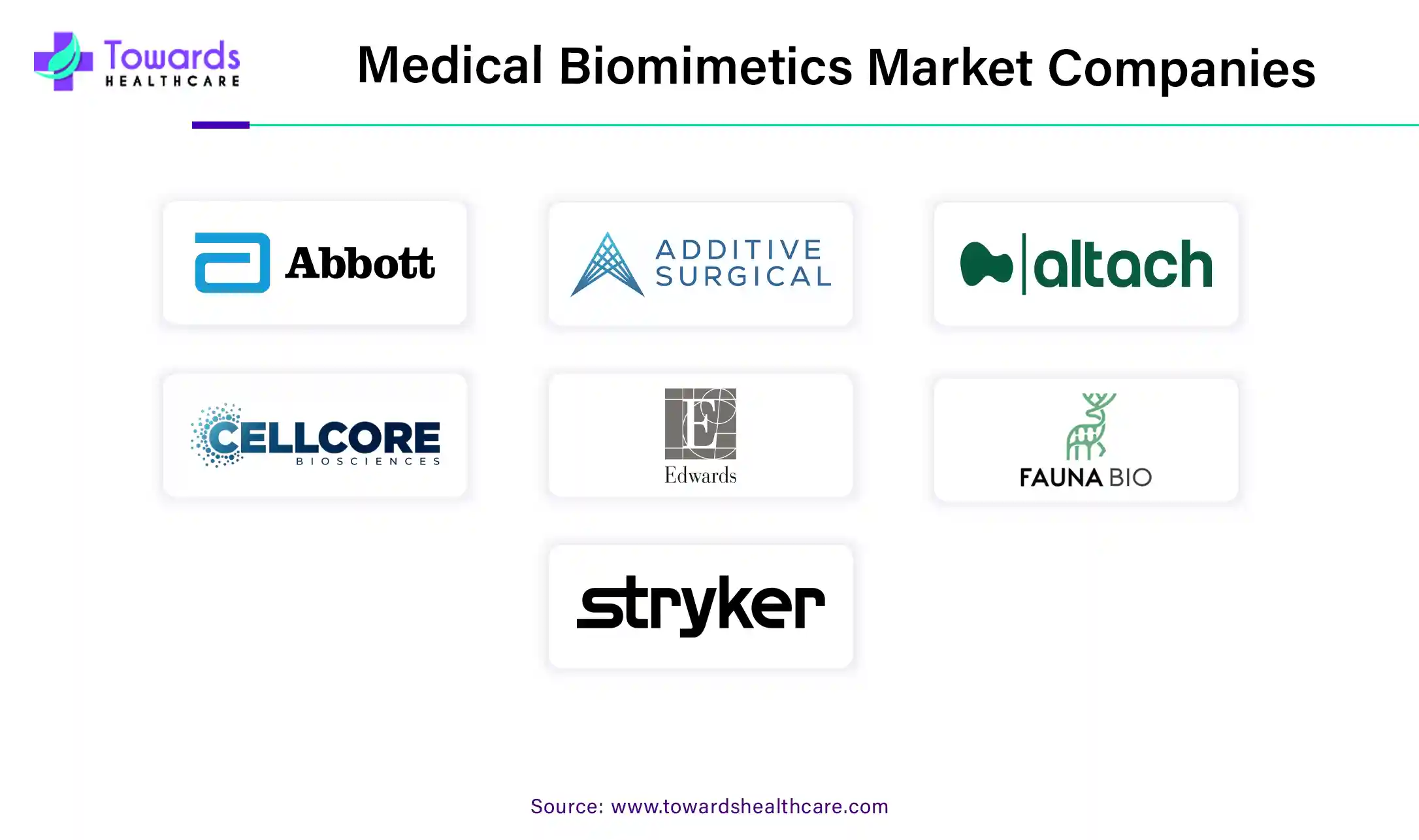 Medical Biomimetics Market Companies