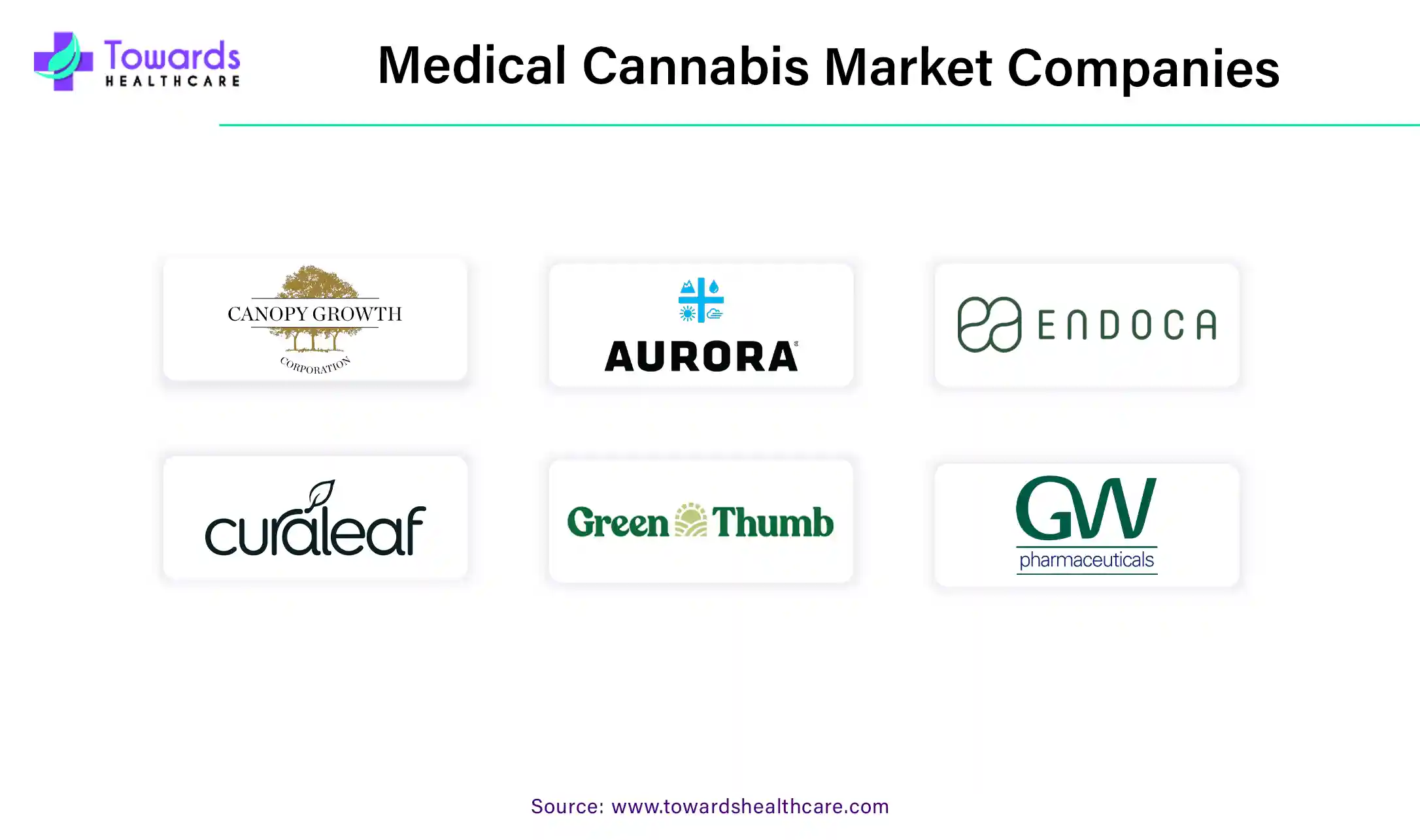 Medical Cannabis Market Companies