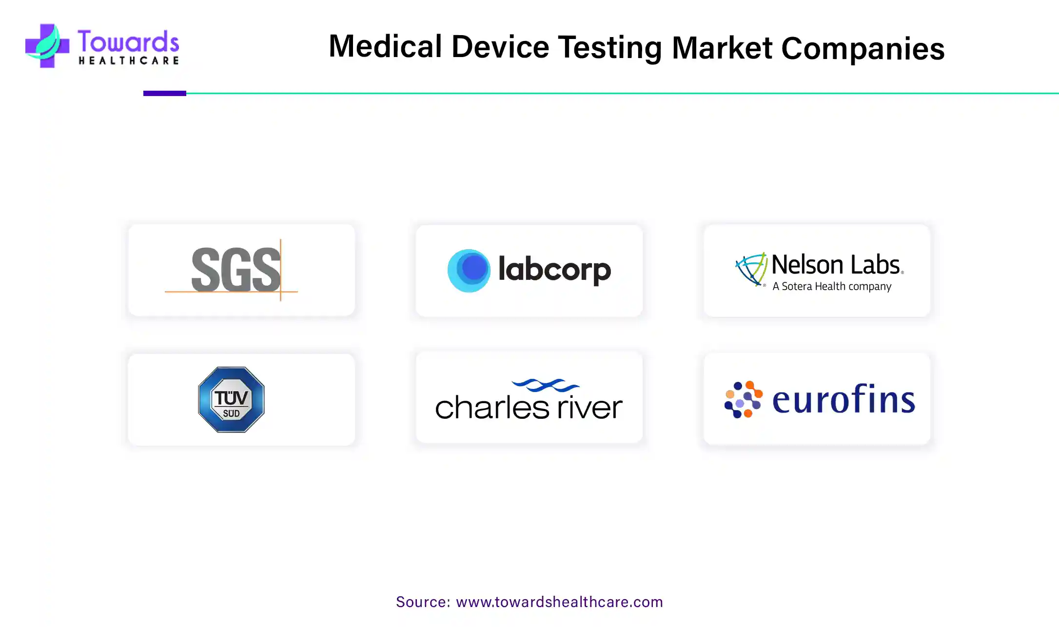 Medical Device Testing Market Companies