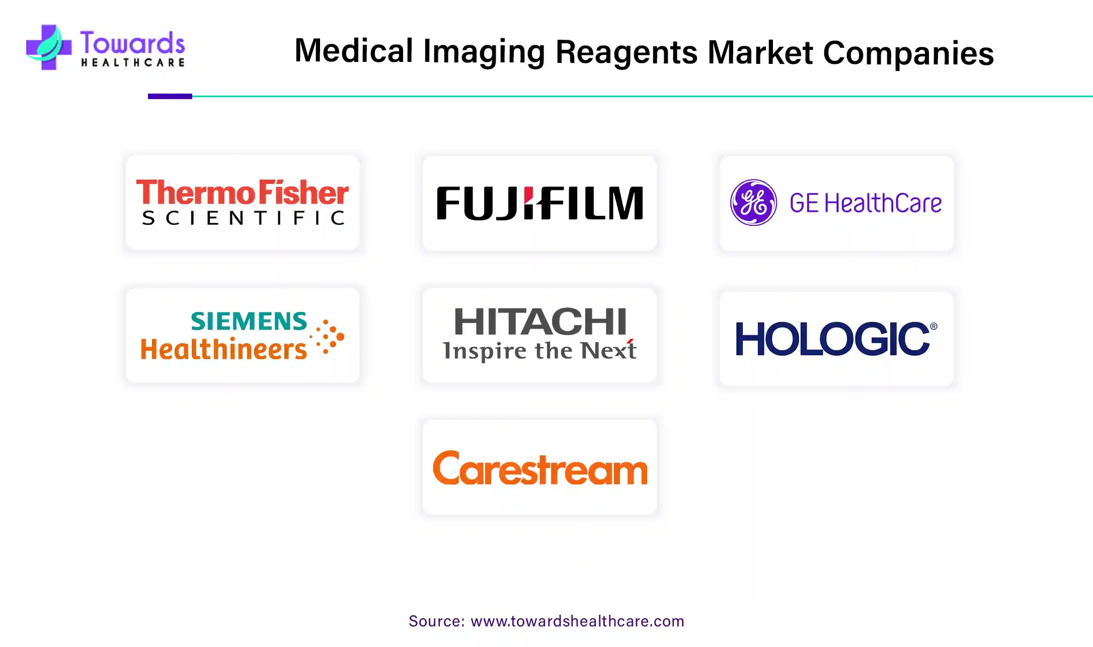 Medical Imaging Reagents Market Companies