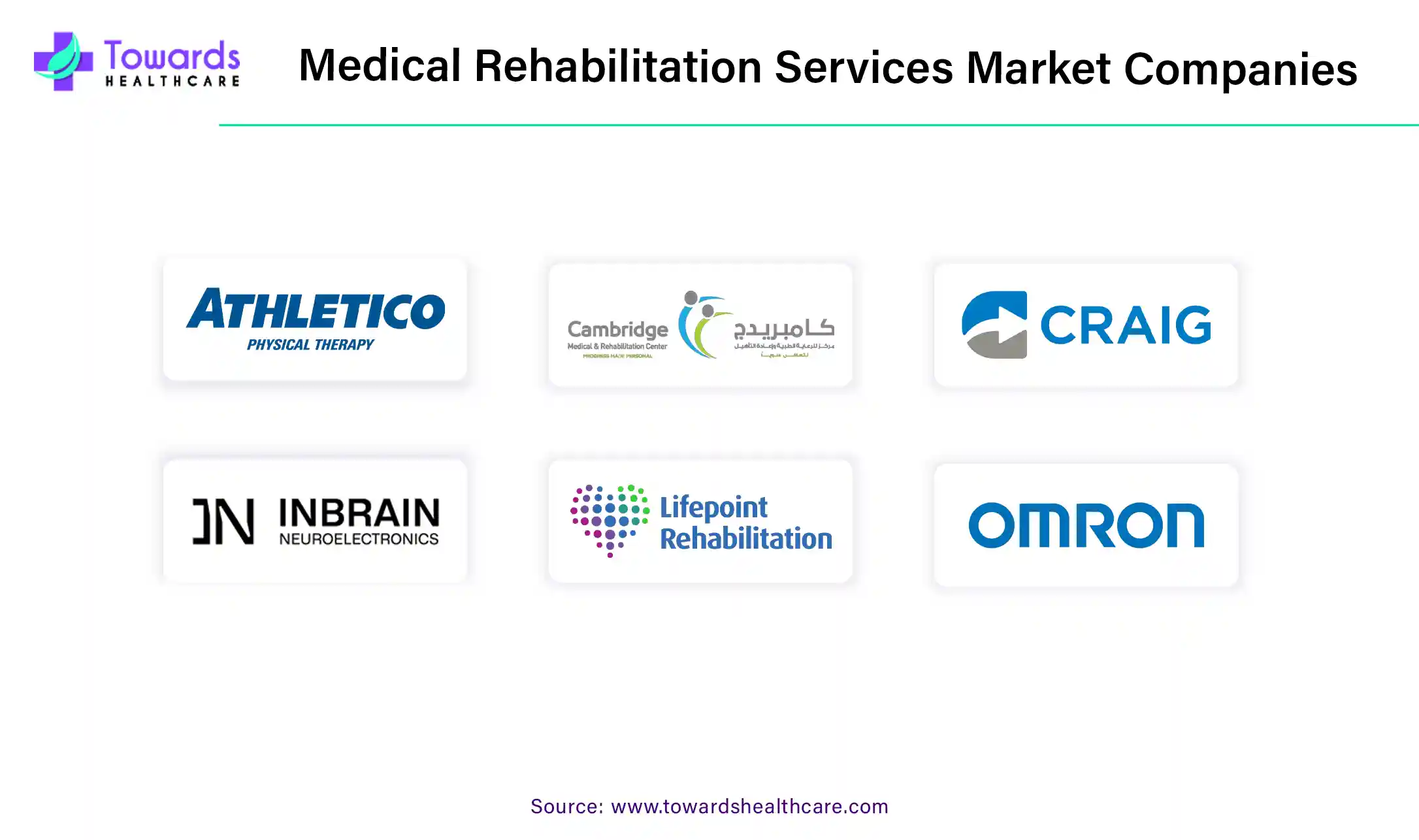 Medical Rehabilitation Services Market Companies