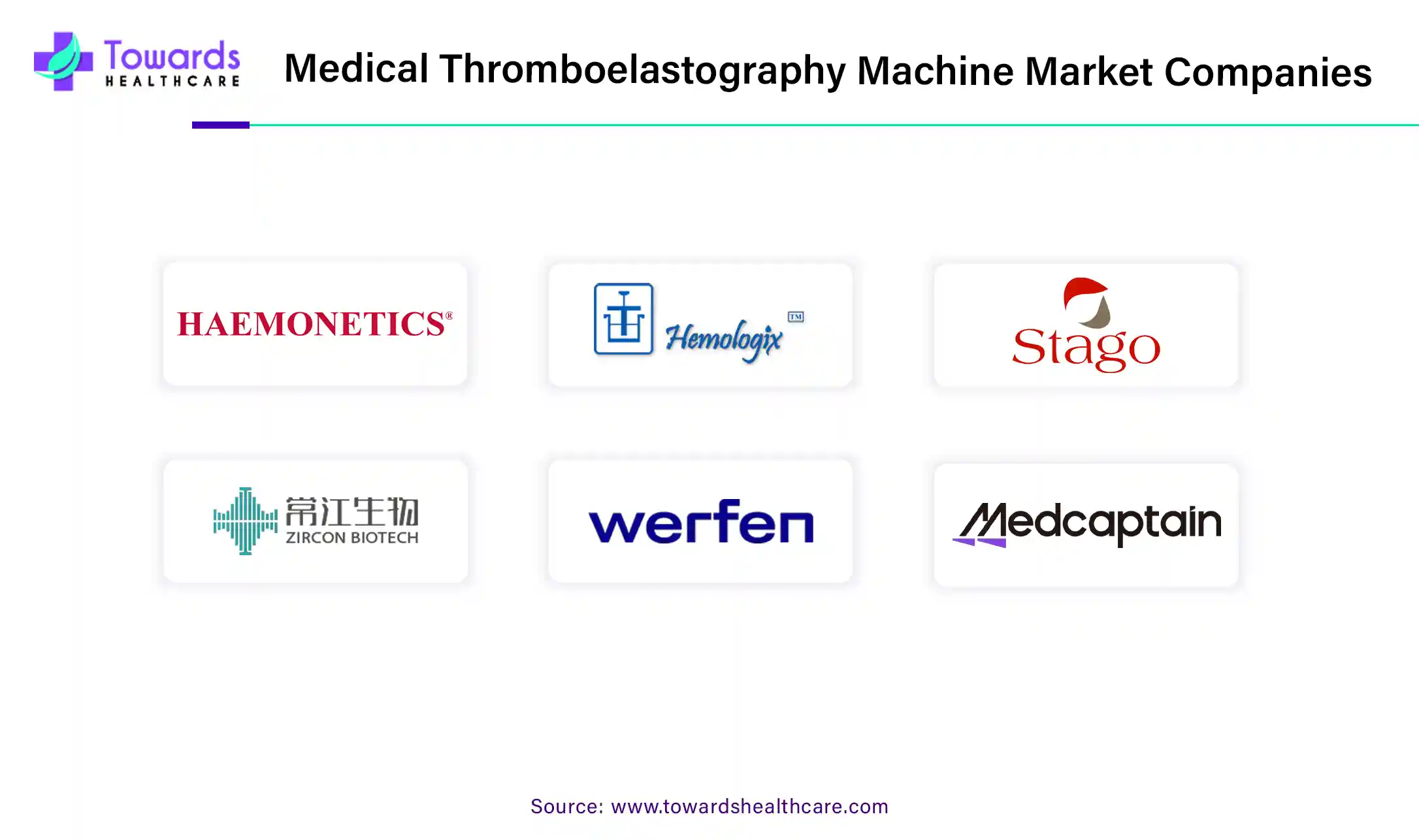 Medical Thromboelastography Machine Market Companies