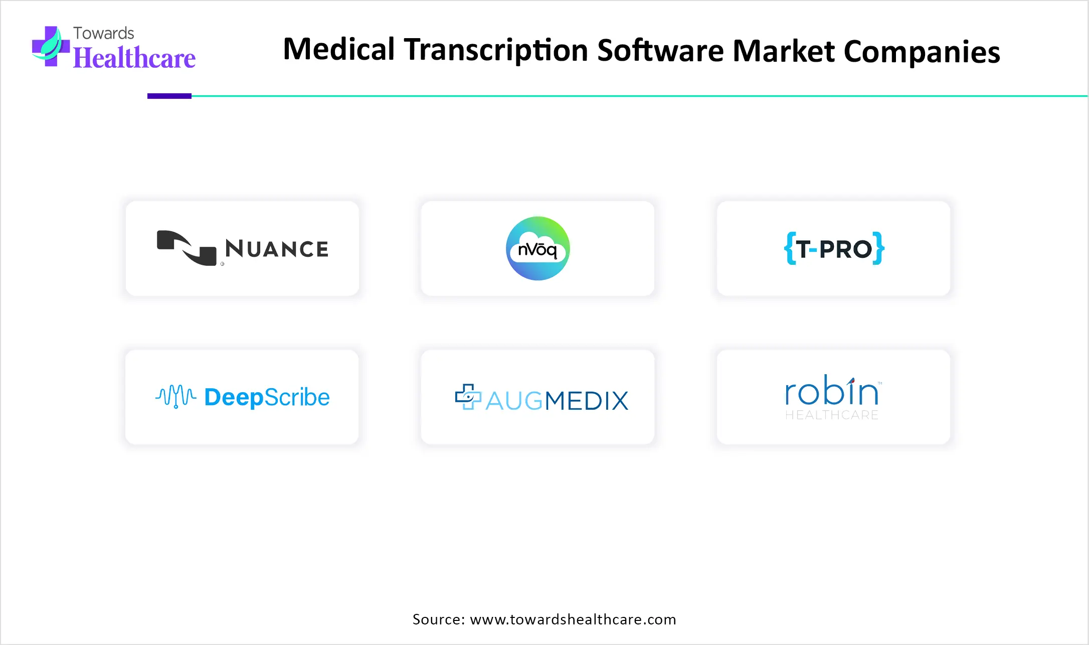 Medical Transcription Software Market Top Key Players Medical Transcription Software Market Companies