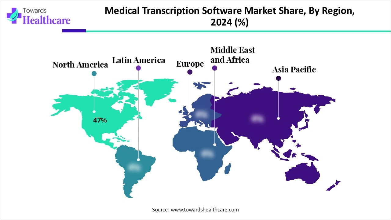 Medical Transcription Software Market NA, EU, APAC, LA and MEA Share 2024 (%) Medical Transcription Software Market Share, By Region, 2024 (%)