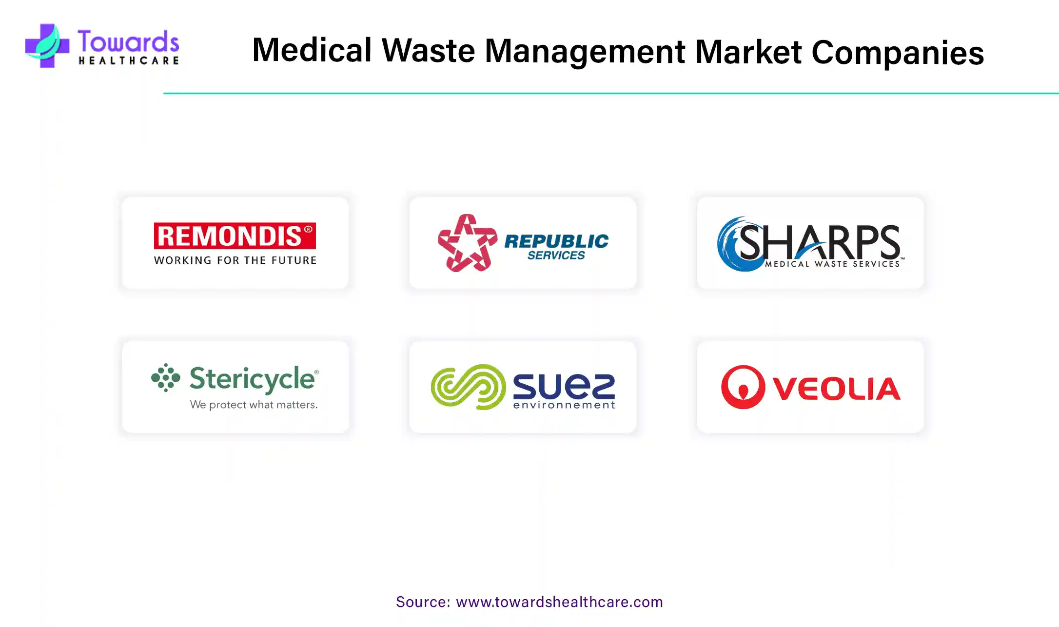 Medical Waste Management Market Companies