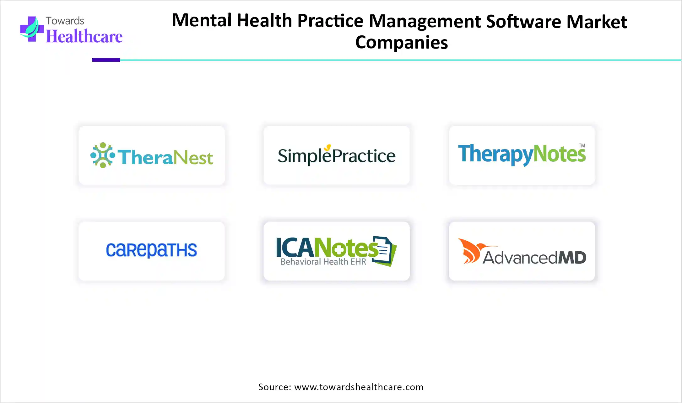 Mental Health Practice Management Software Market Companies Mental Health Practice Management Software Market Key Players