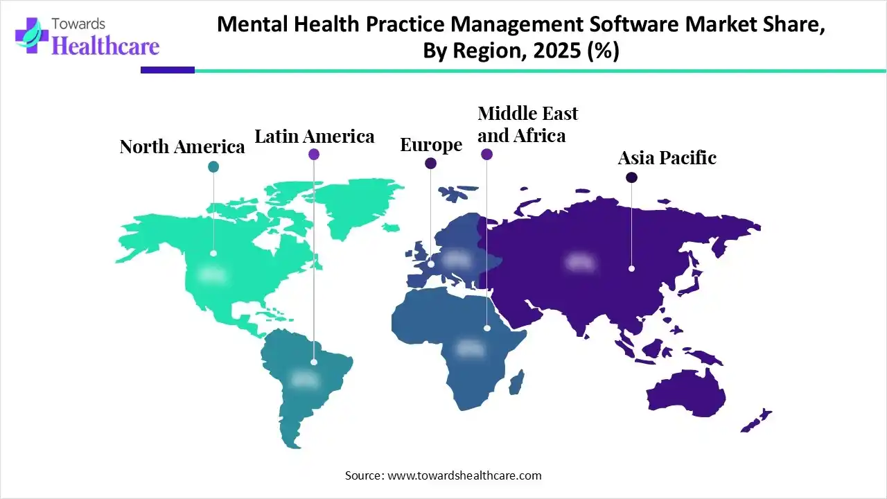 Mental Health Practice Management Software Market NA, EU, APAC, LA and MEA Share 2025 (%) Mental Health Practice Management Software Market Share, By Region, 2025 (%)
