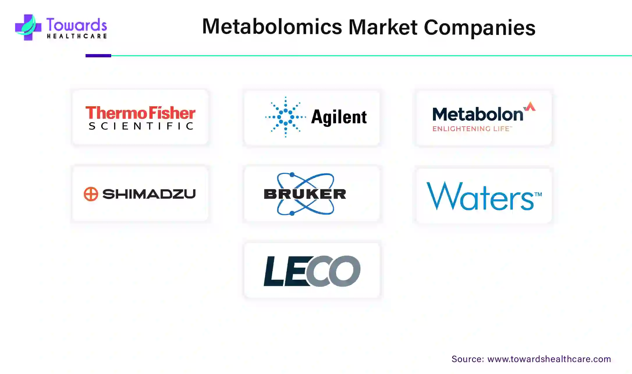 Metabolomics Market Companies