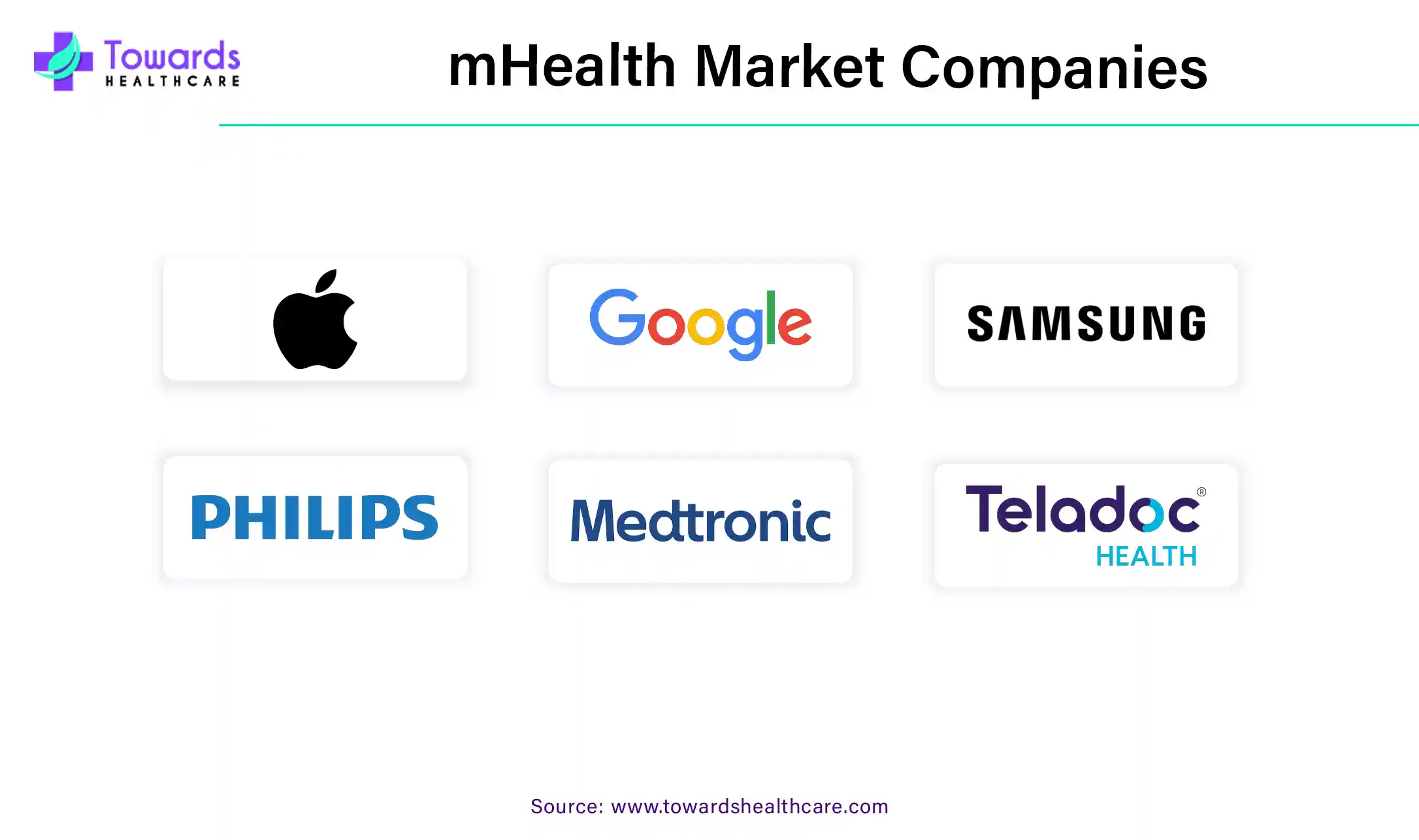 mHealth Market Companies