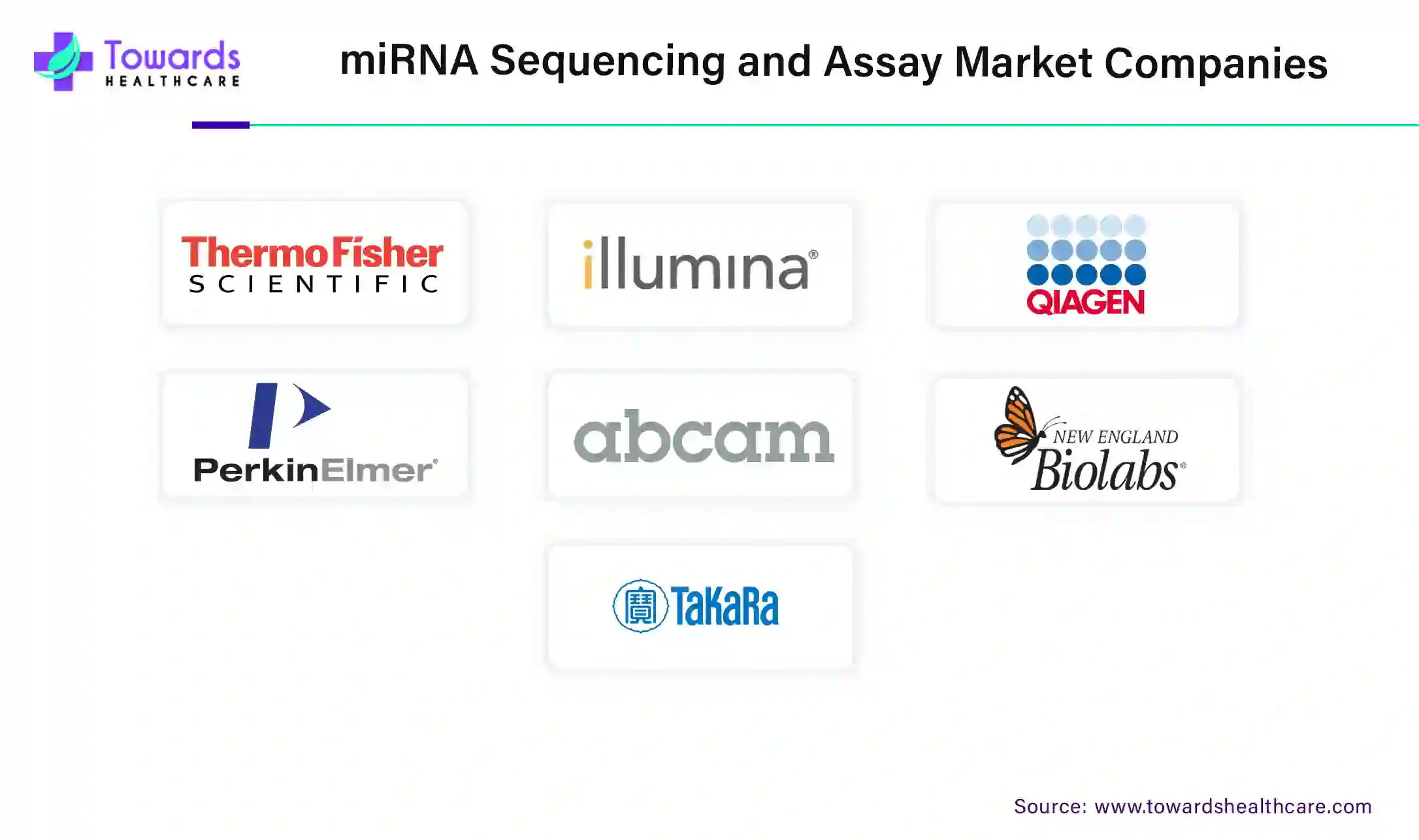 miRNA Sequencing and Assay Market Companies