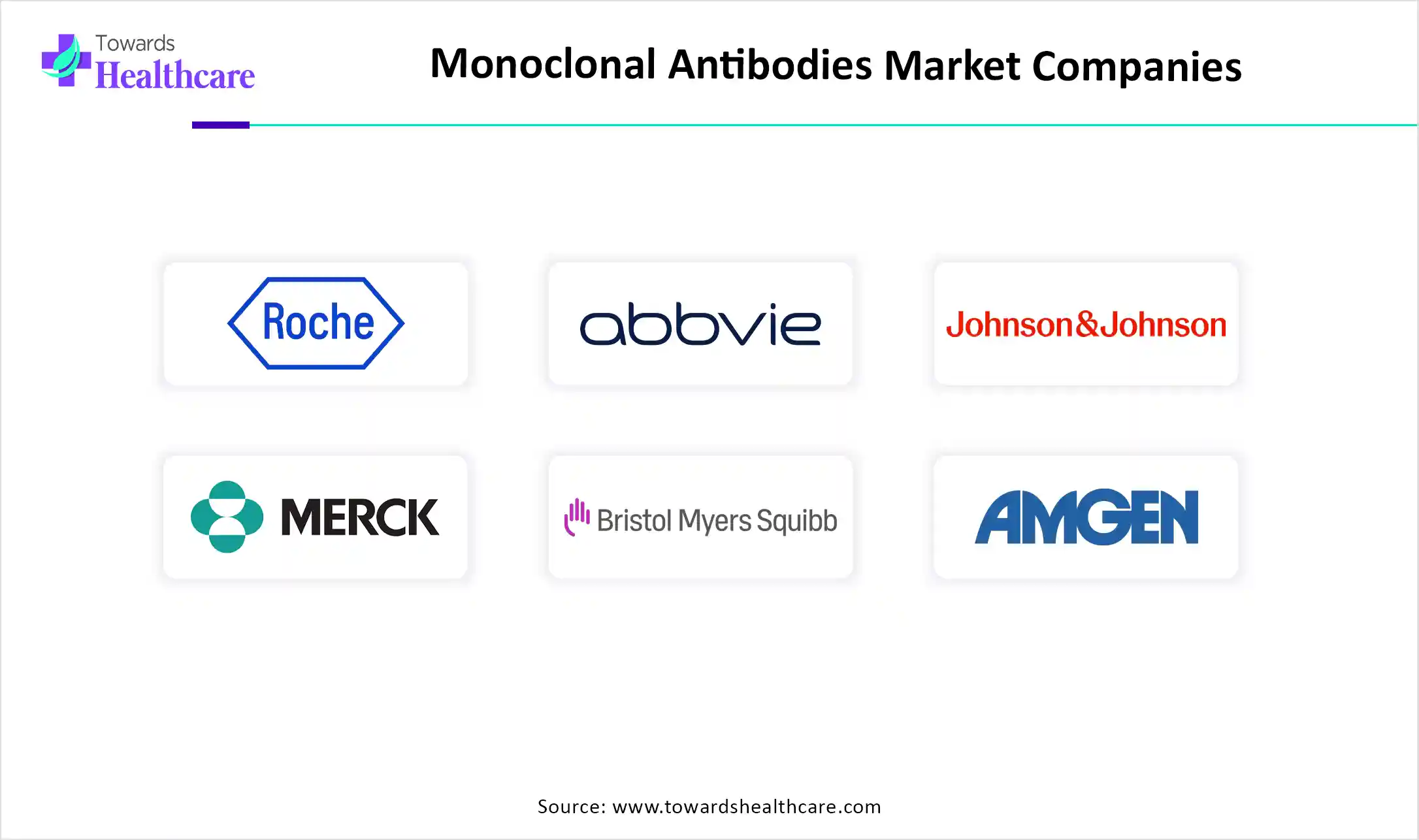 Monoclonal Antibodies Market Top Key Players Monoclonal Antibodies Market Companies