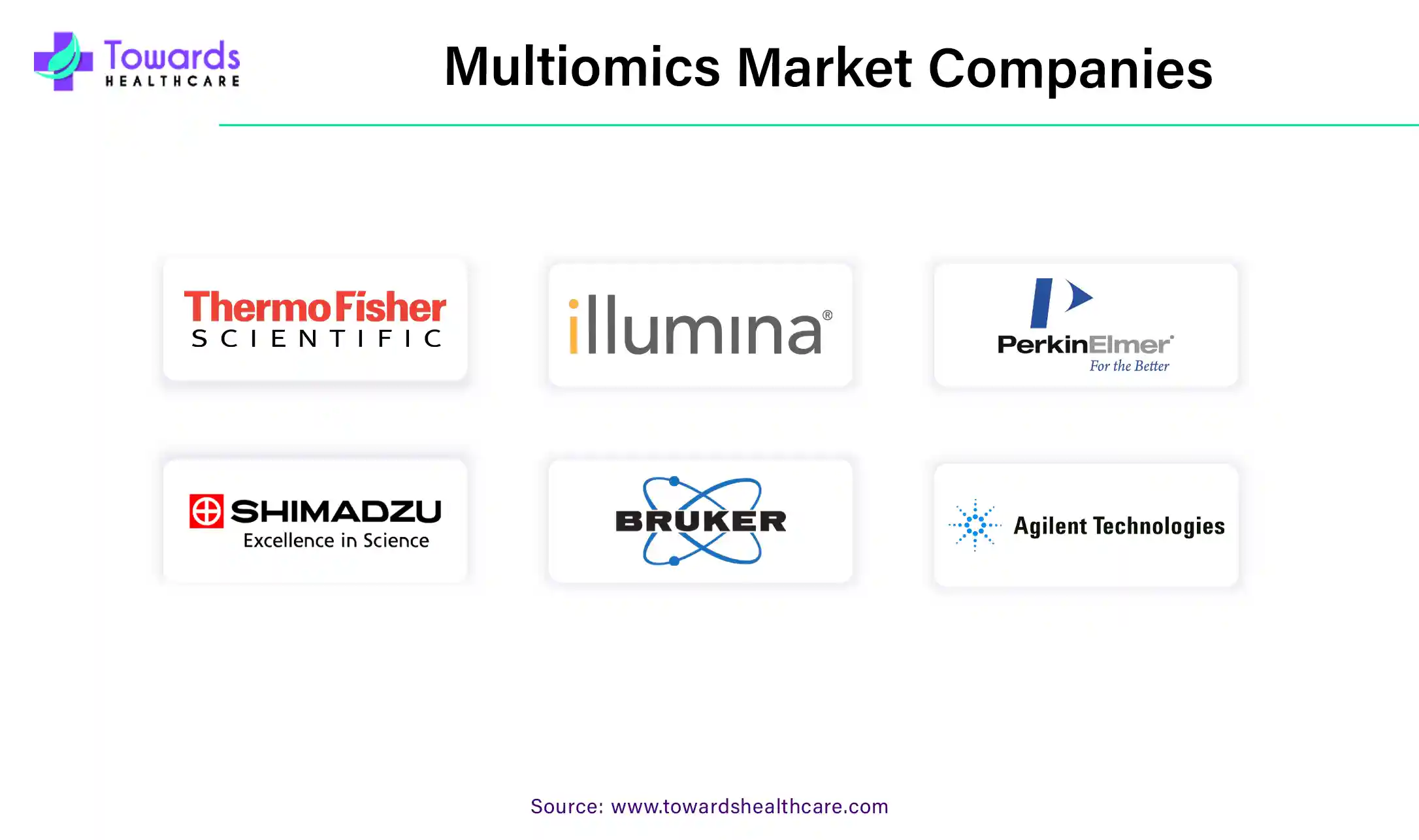 Multiomics Market Companies