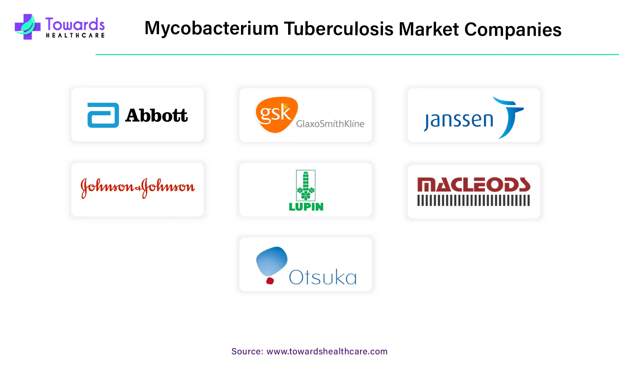 Mycobacterium Tuberculosis Market Companies