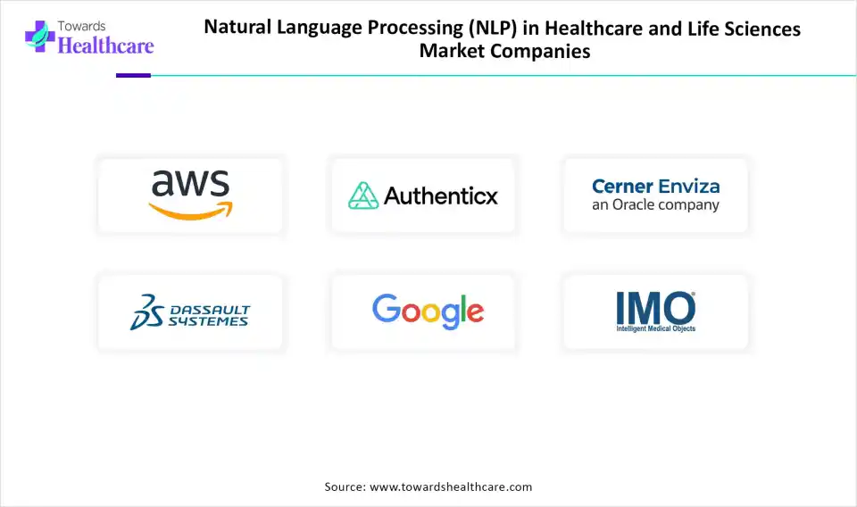 NLP in Healthcare and Life Sciences Market Companies NLP in Healthcare and Life Sciences Market Companies