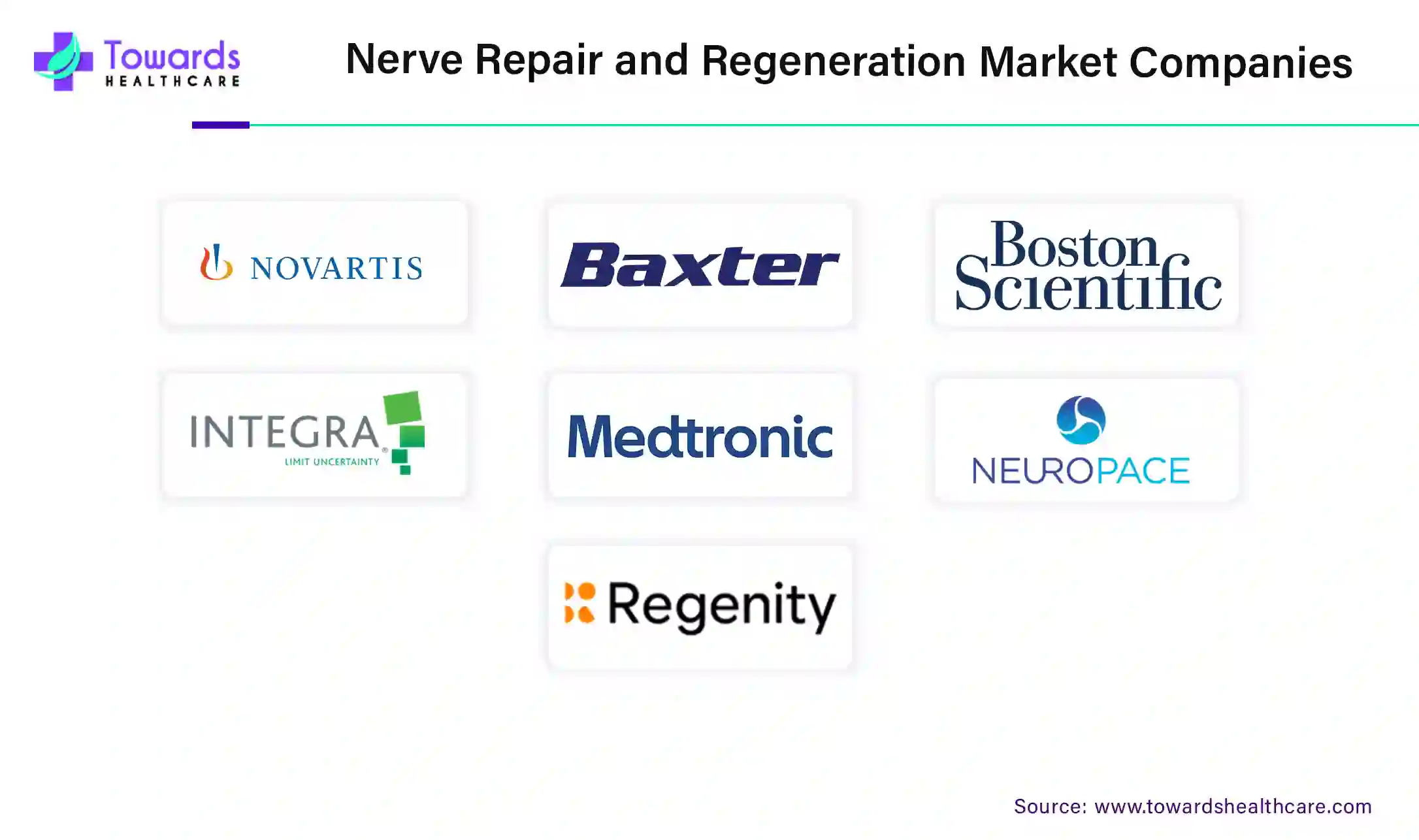 Nerve Repair and Regeneration Market Companies