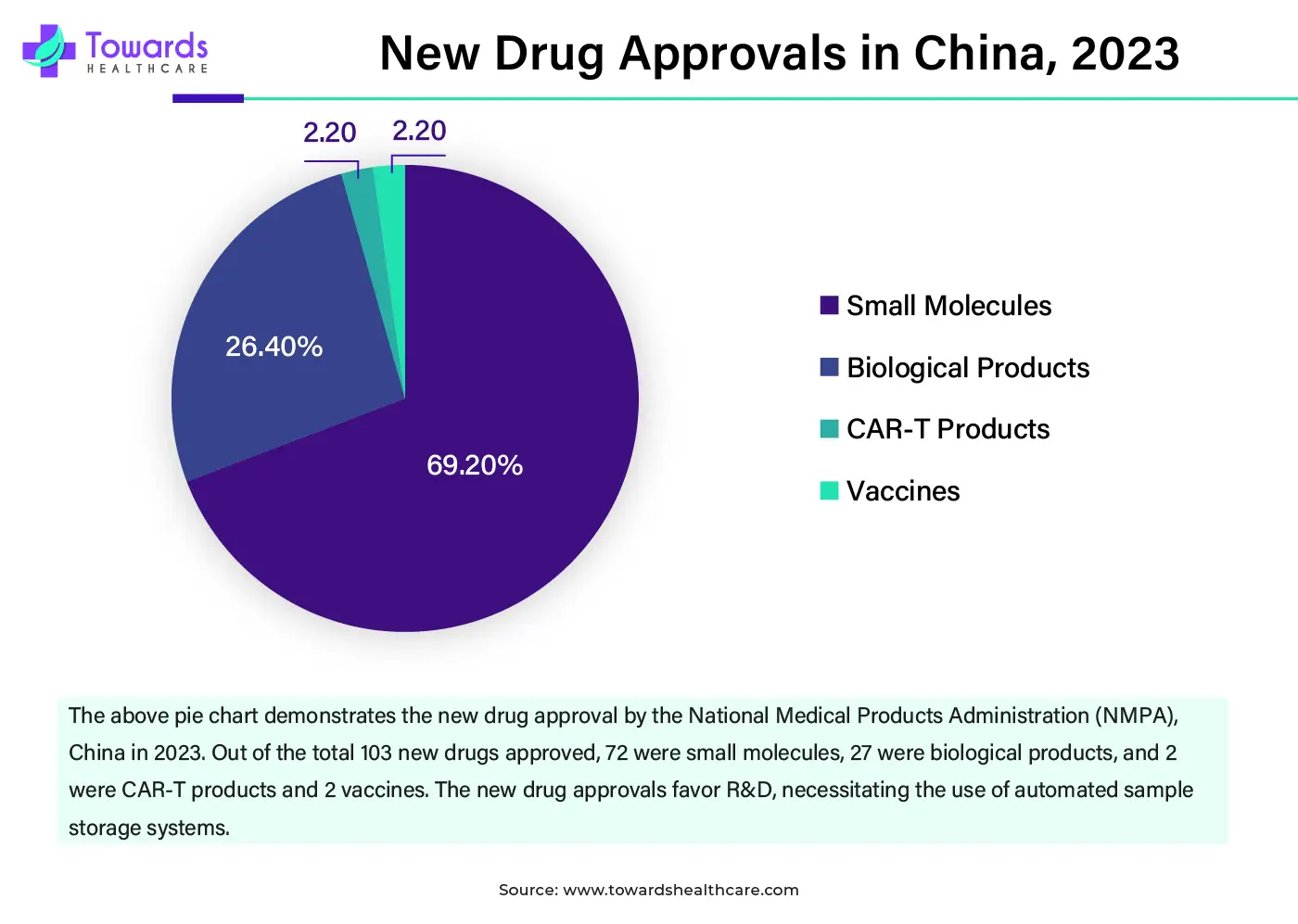 New Drug Approvals in China, 2023