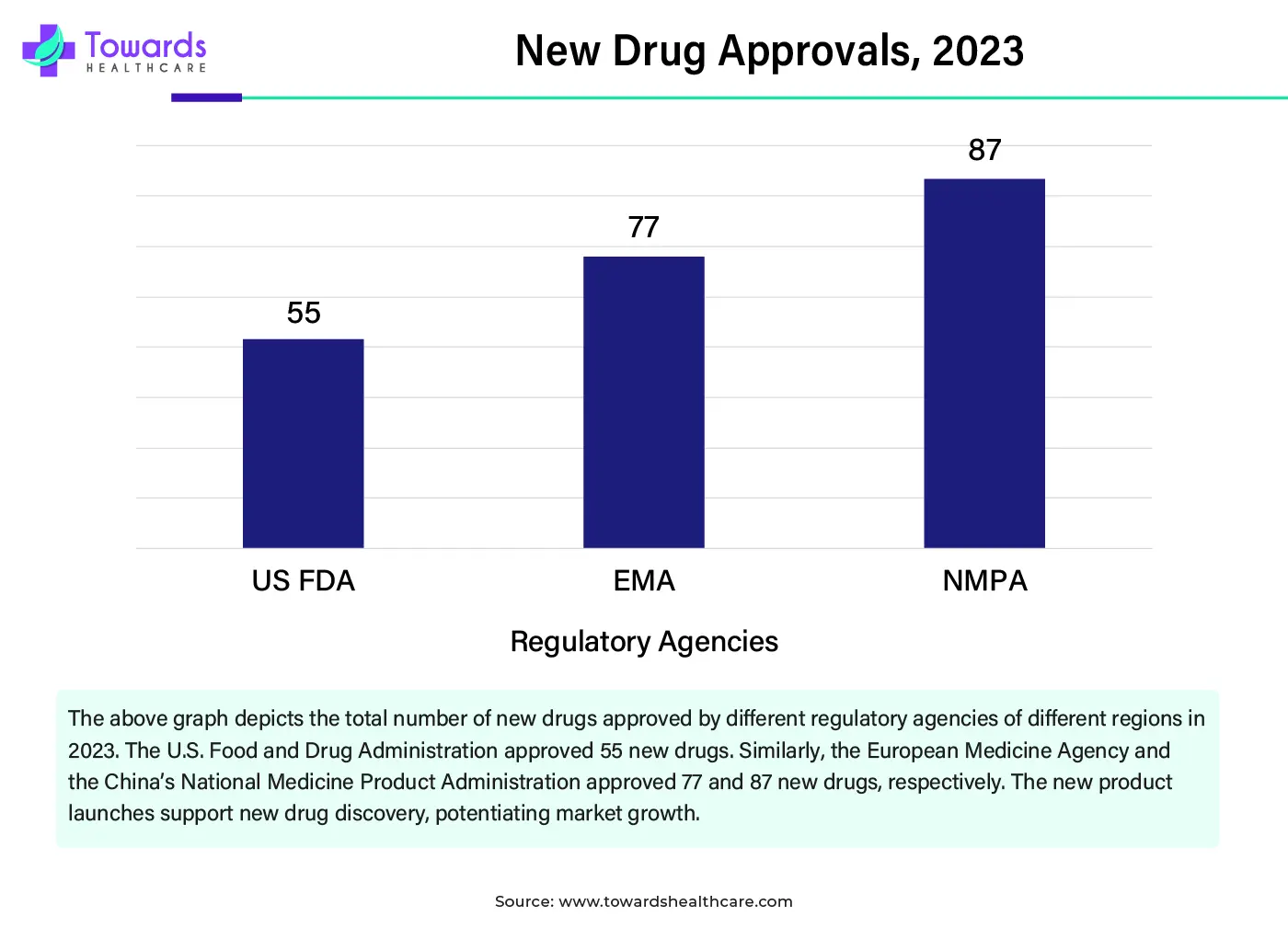 New Drug Approvals, 2023